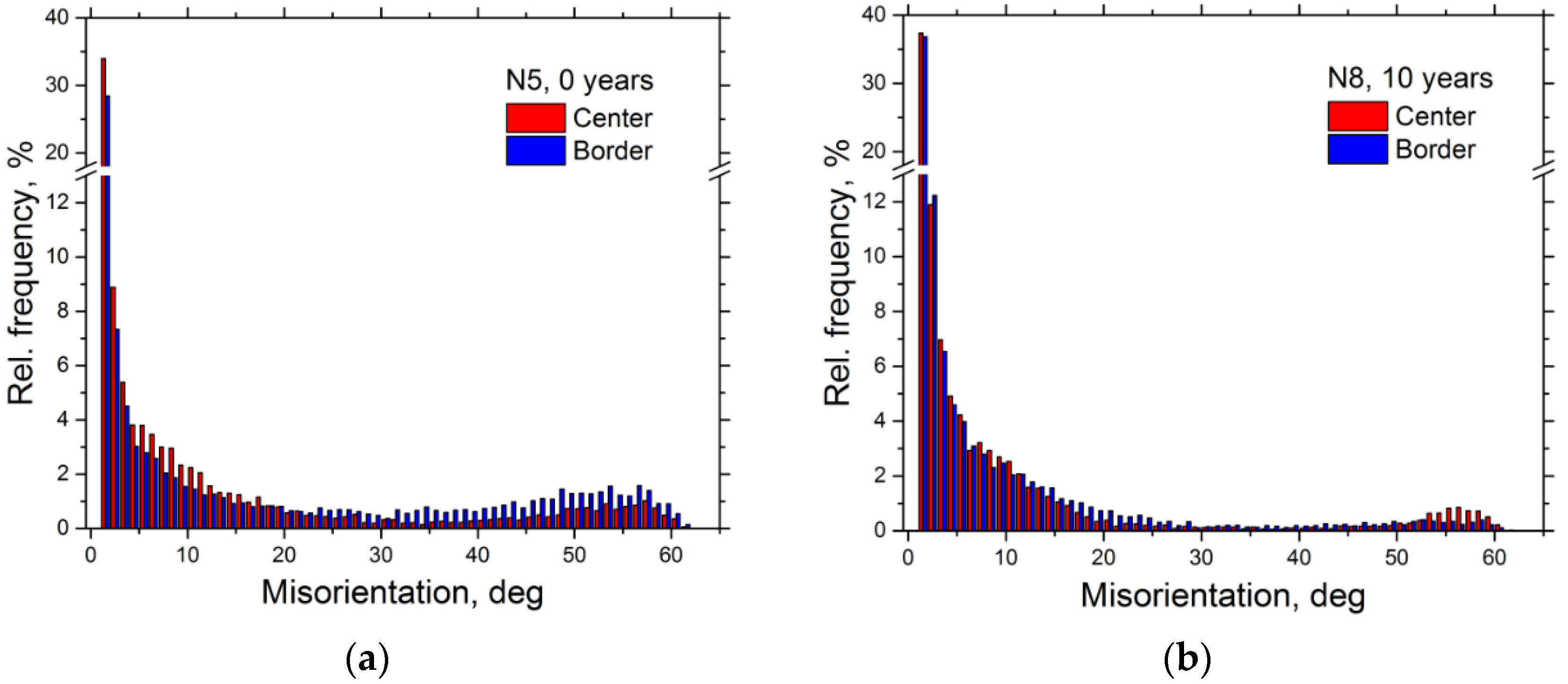 Crystals 12 00166 g010 Crystals 12 00166 g010