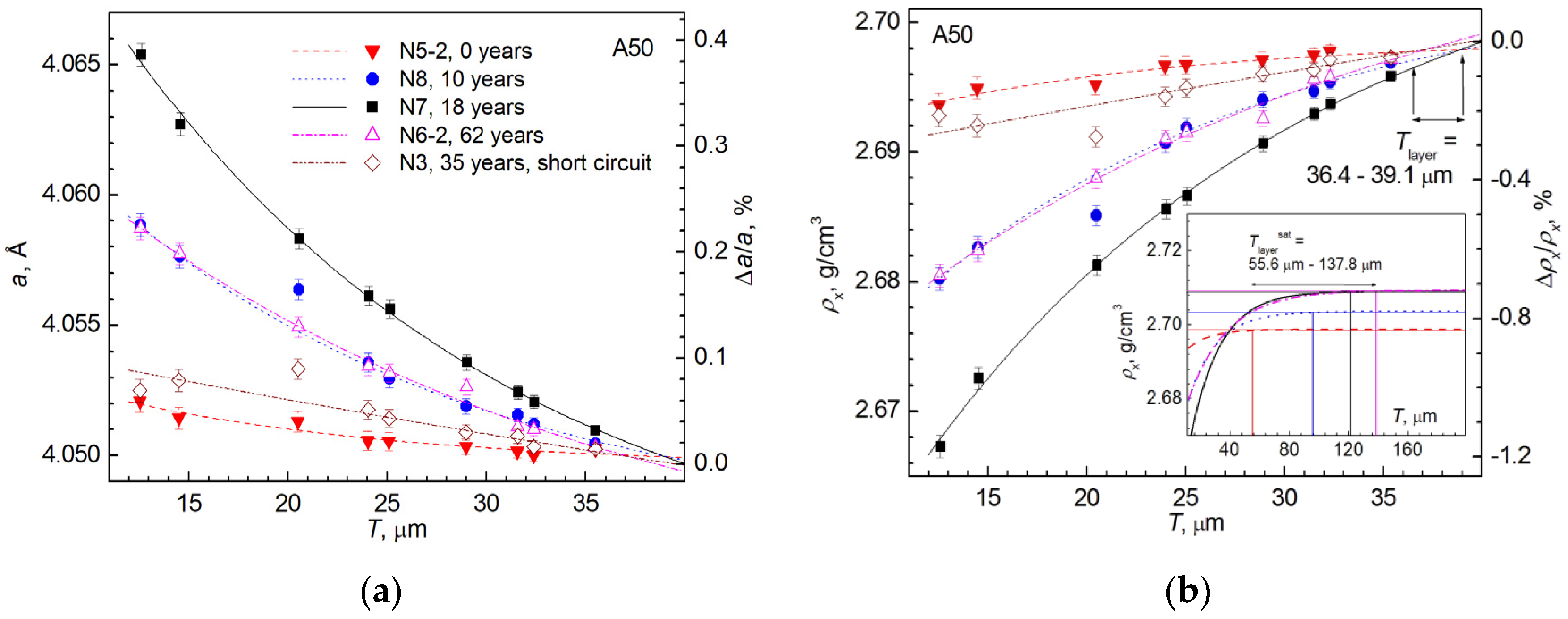 Crystals 12 00166 g013a Crystals 12 00166 g013a