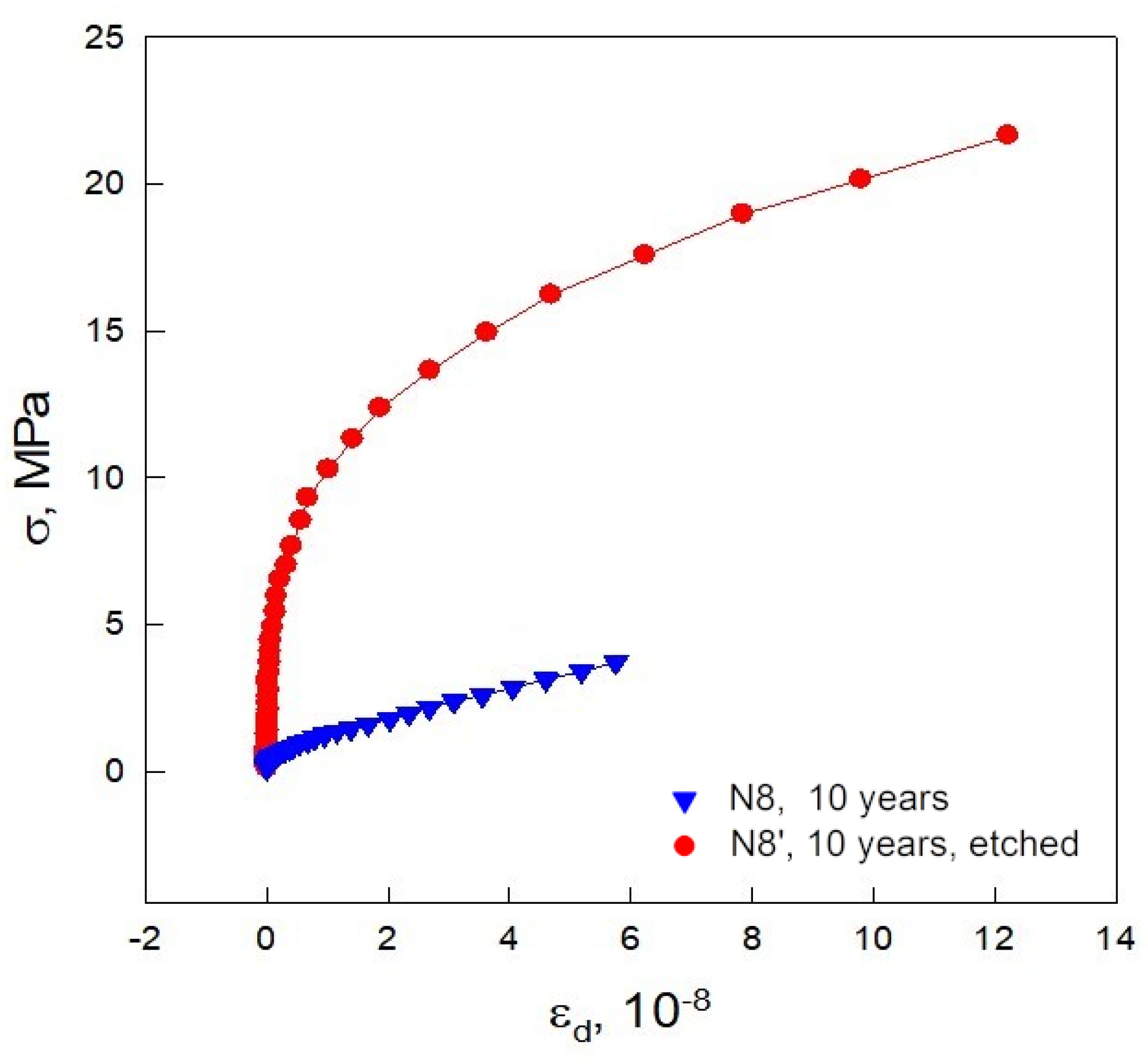 Crystals 12 00166 g022 Crystals 12 00166 g022