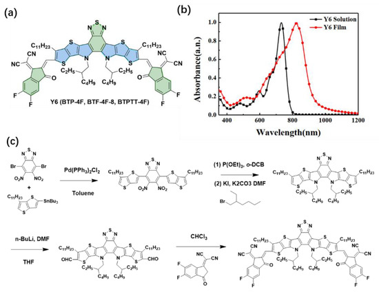 Review on Y6-Based Semiconductor Materials and Their Future Review on Y6-Based Semiconductor Materials and Their Future