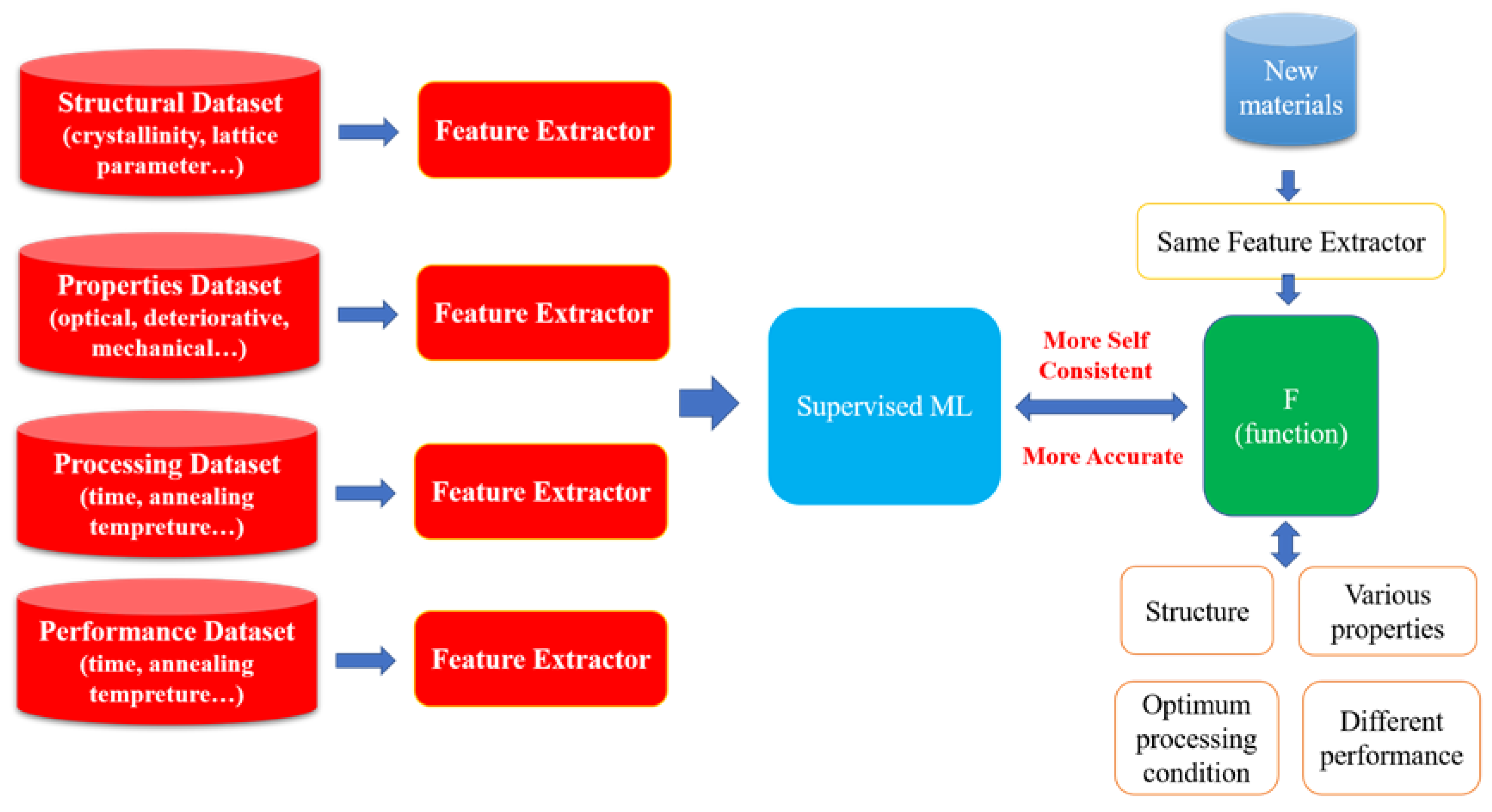 Review on Y6-Based Semiconductor Materials and Their Future Review on Y6-Based Semiconductor Materials and Their Future