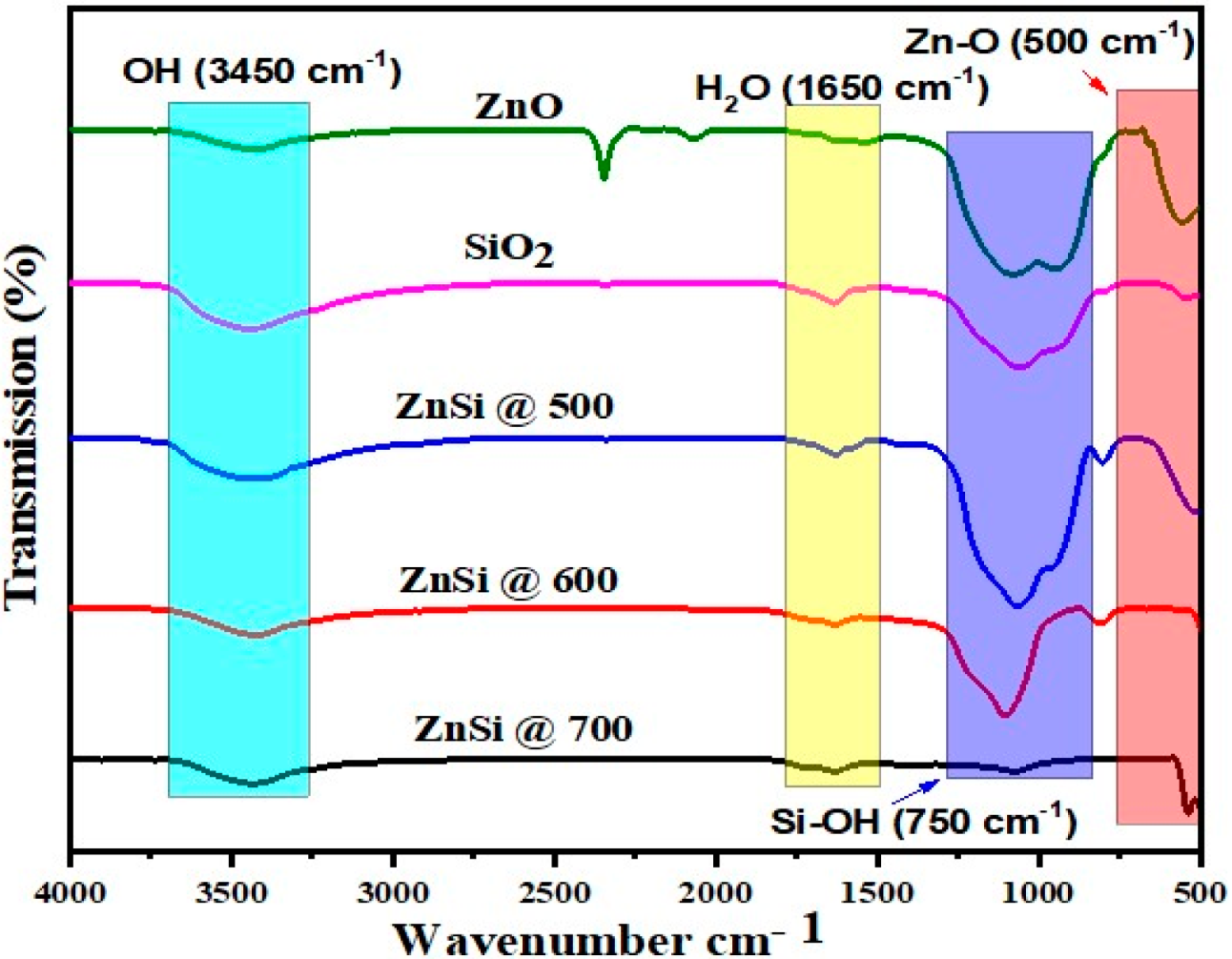 Crystals 12 00169 g006 550