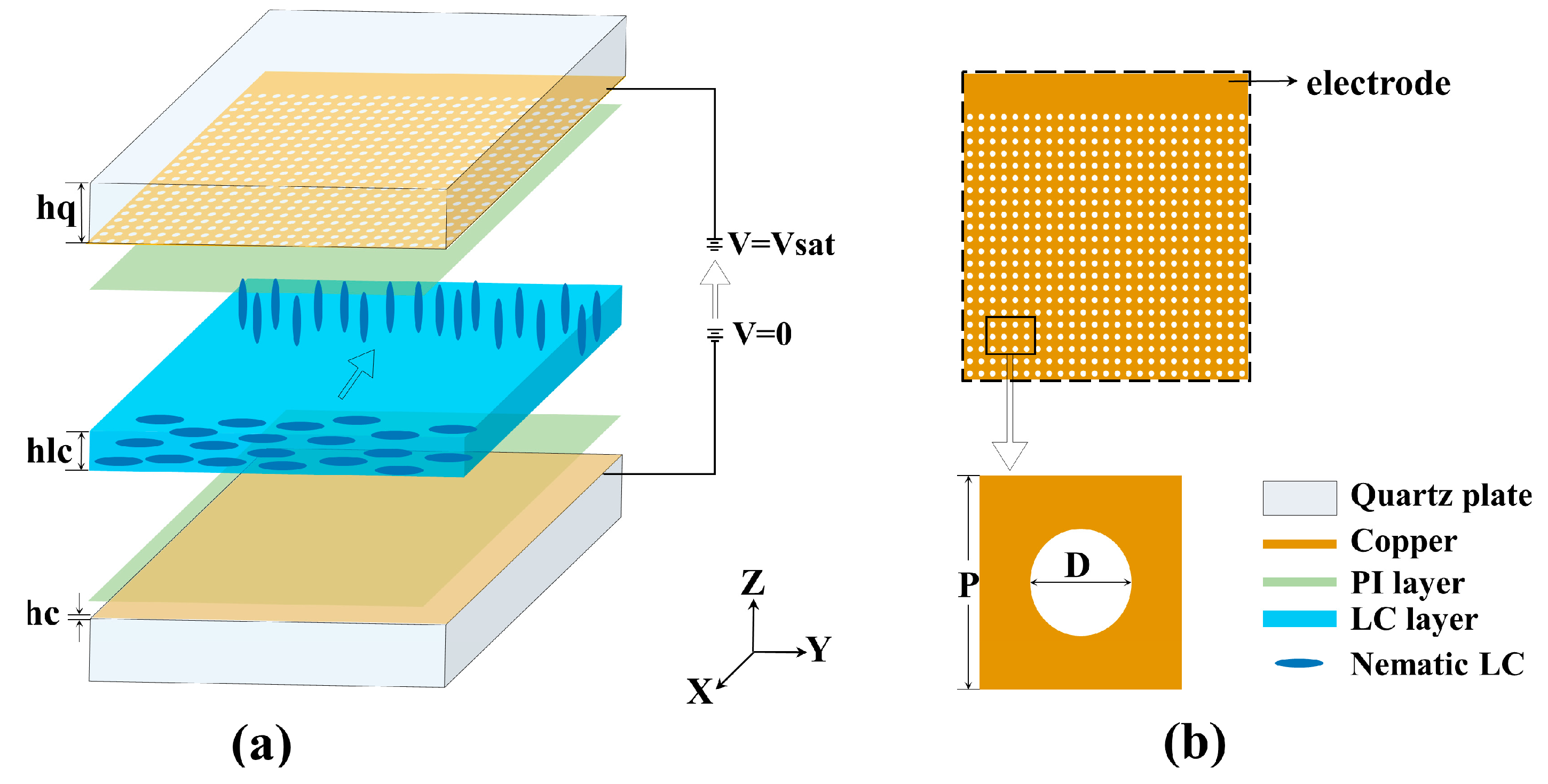 Crystals 12 00170 g001 550