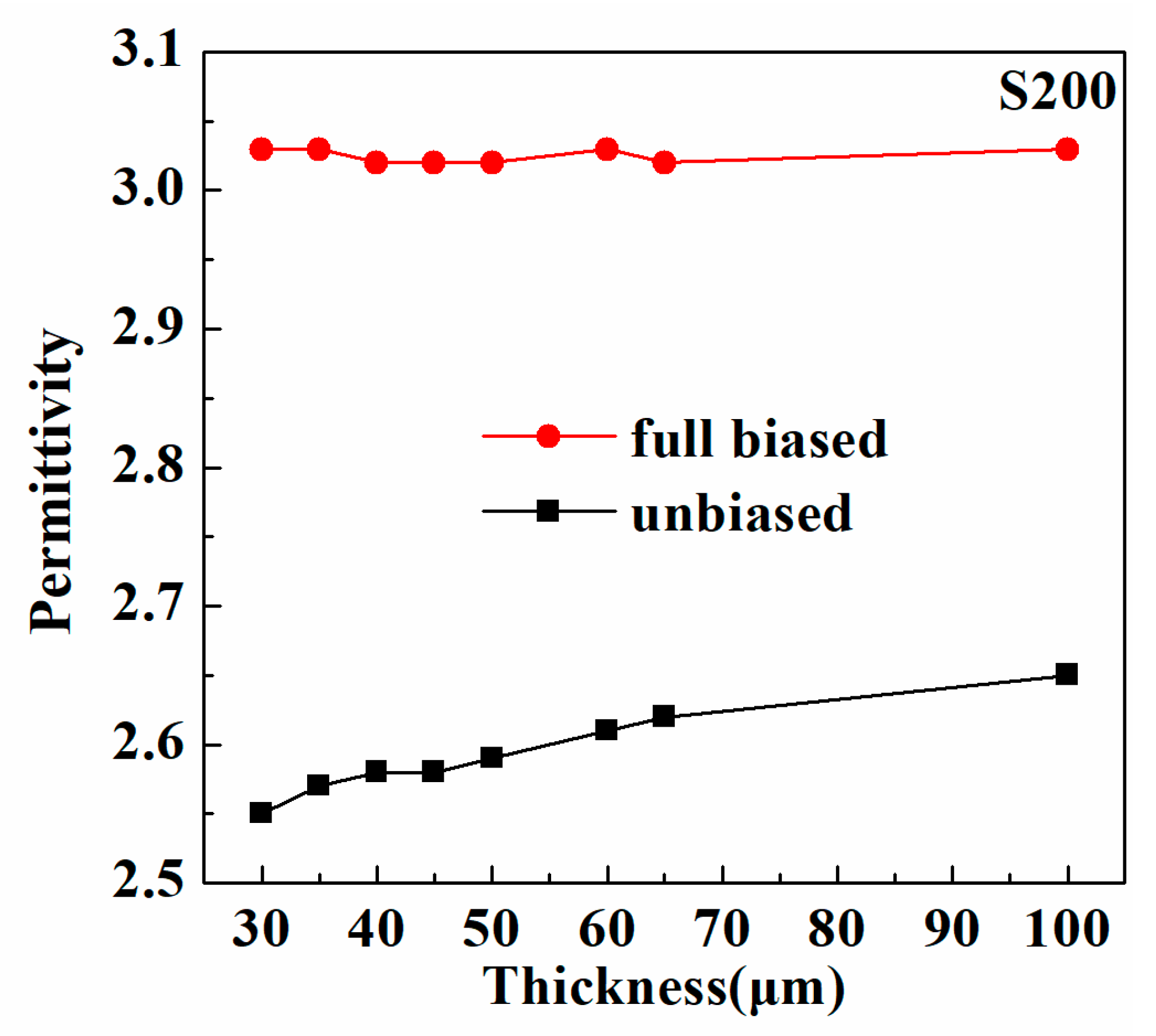Crystals 12 00170 g004 550