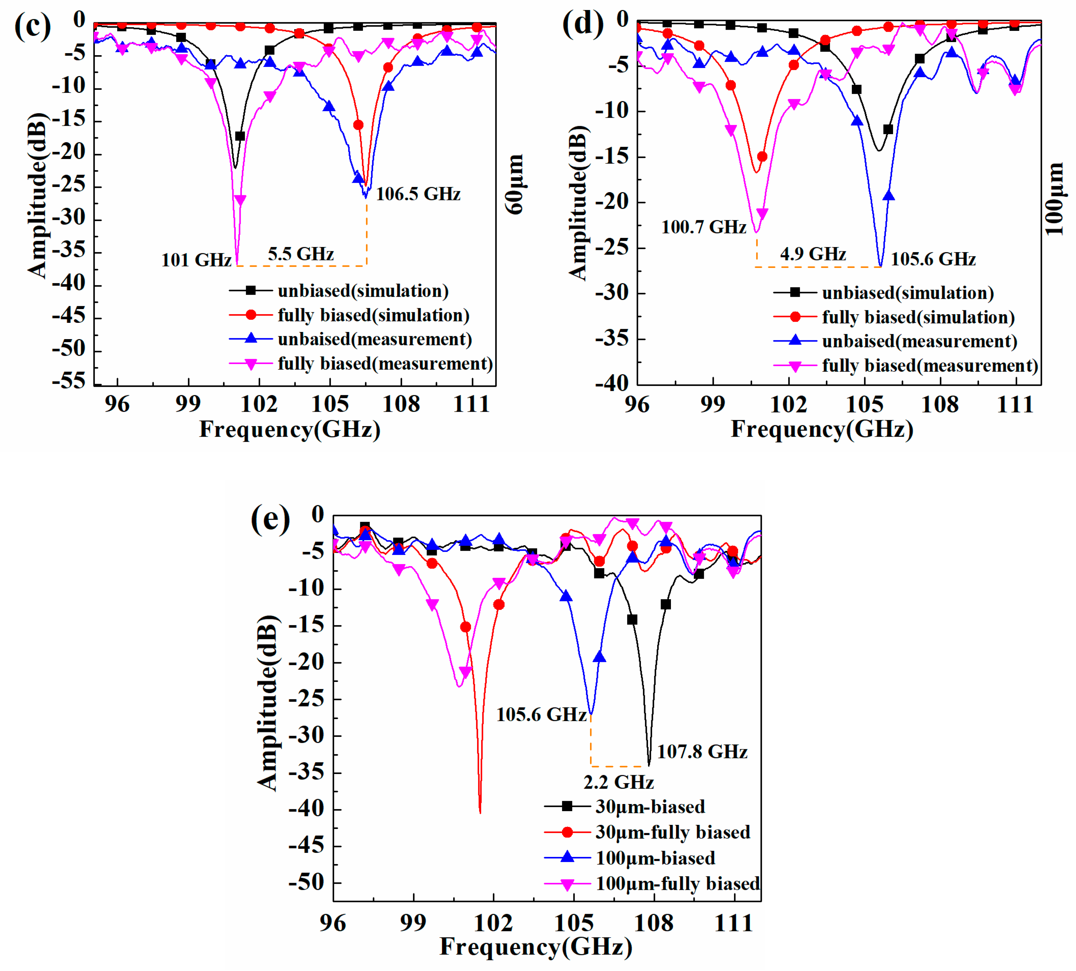 Crystals 12 00170 g005b 550
