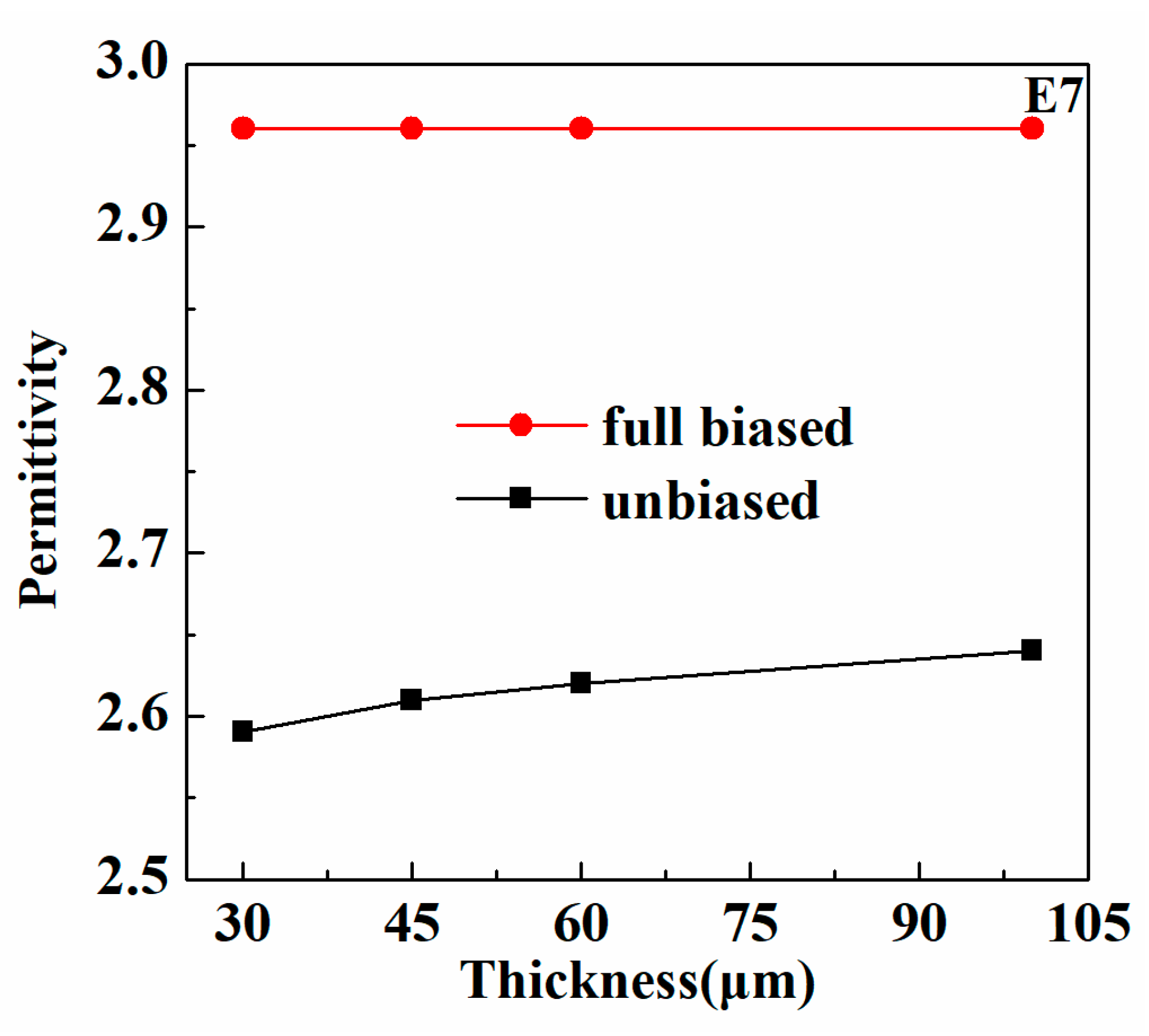 Crystals 12 00170 g006 550