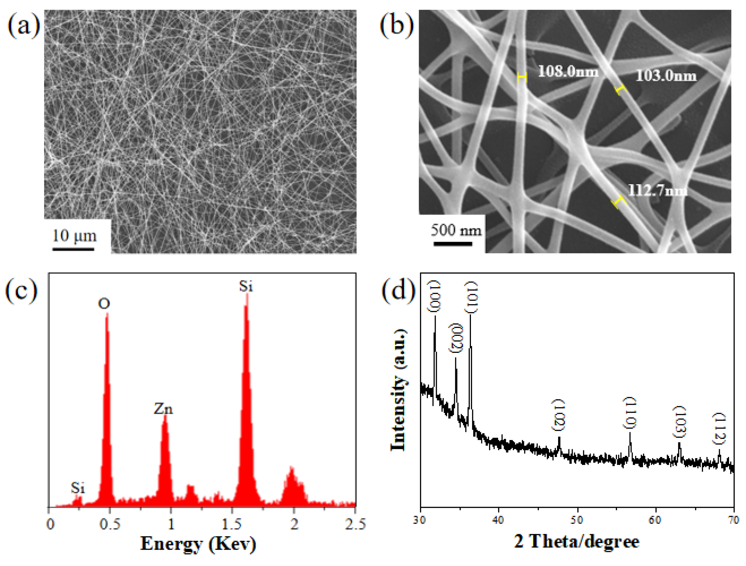 Crystals 12 00172 g002