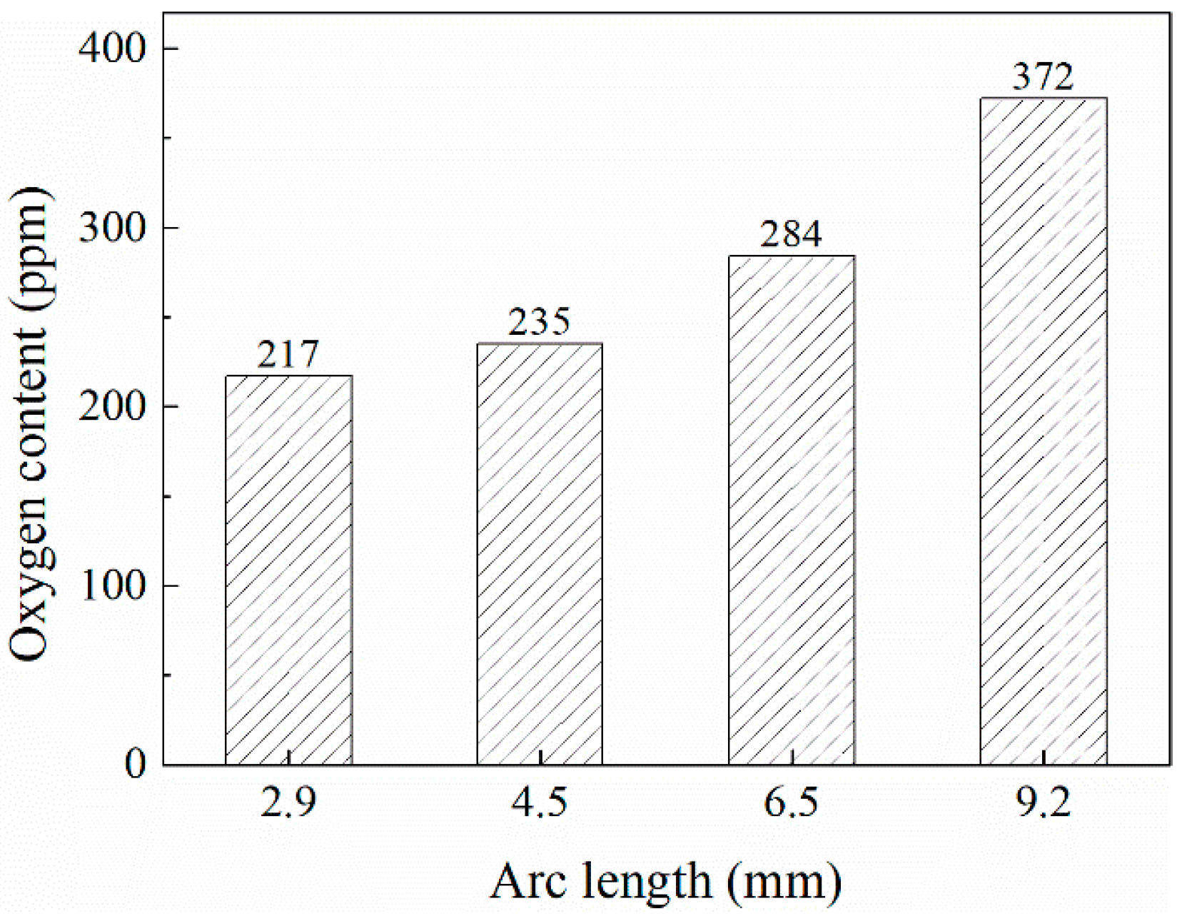 Crystals 12 00176 g004 550