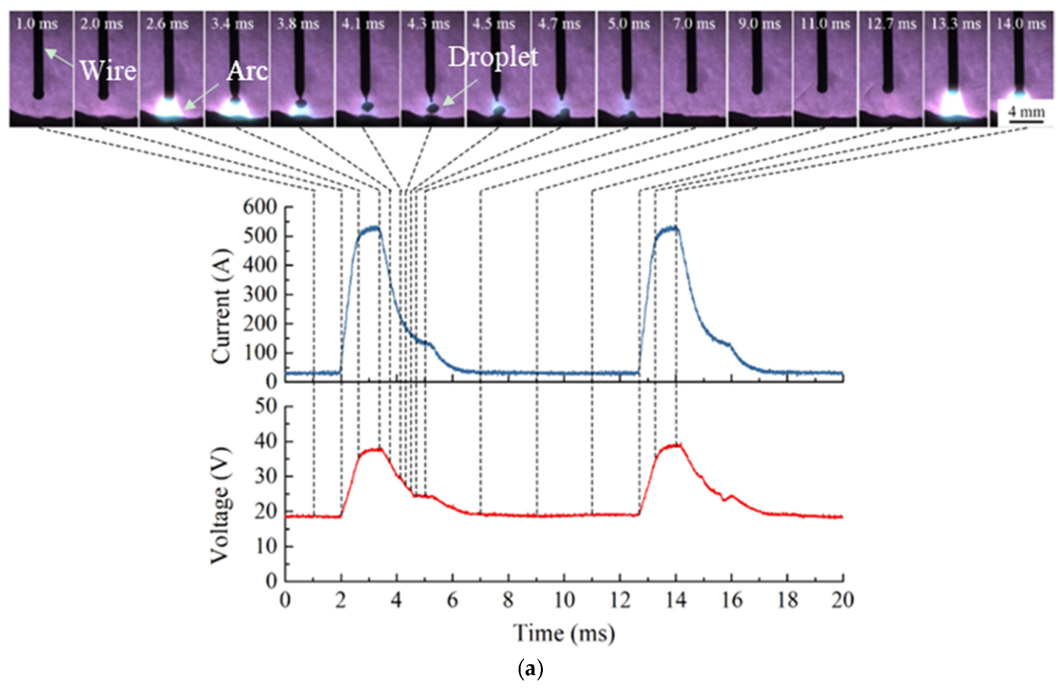 Crystals 12 00176 g005a 550