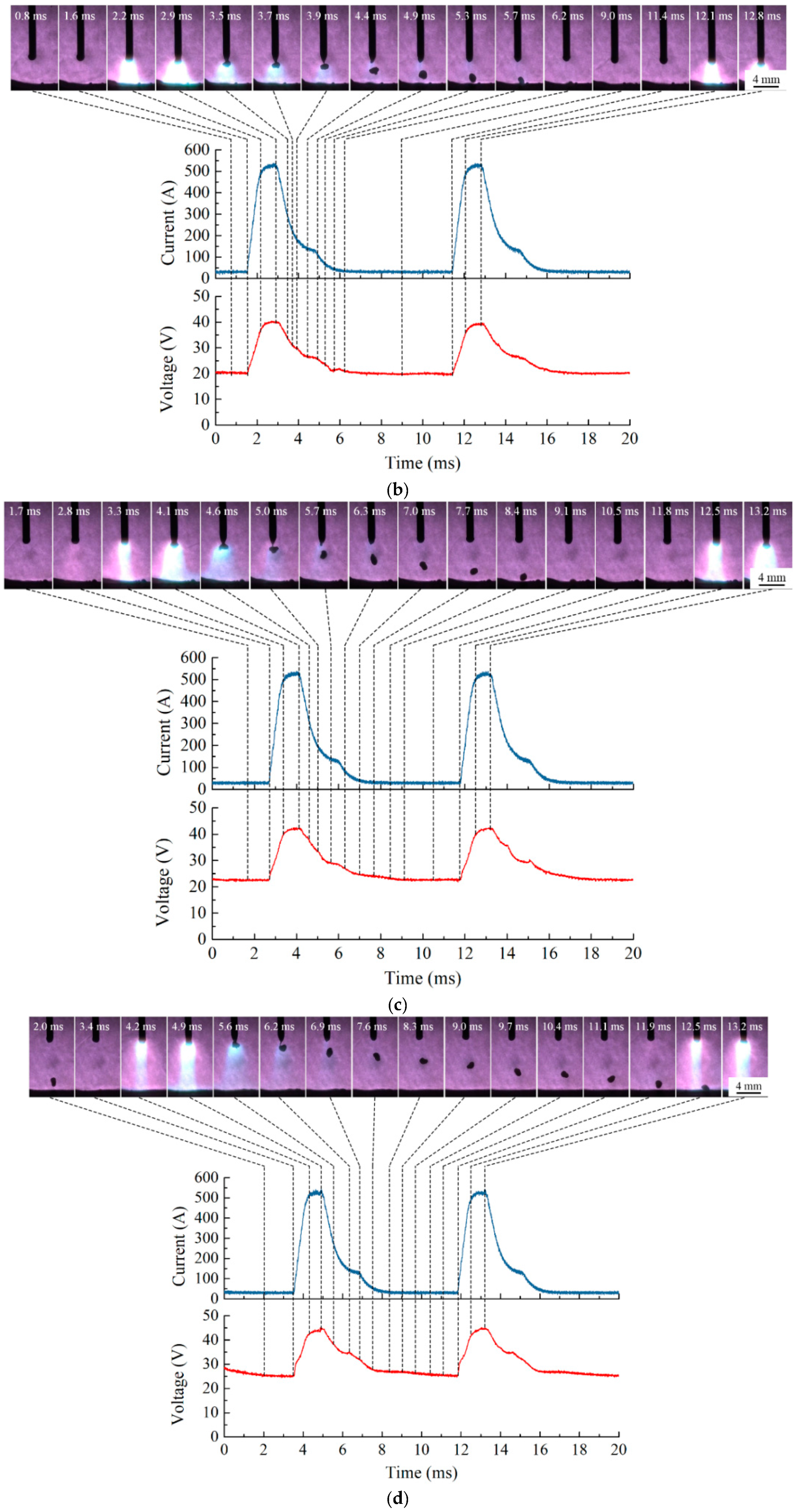 Crystals 12 00176 g005b 550