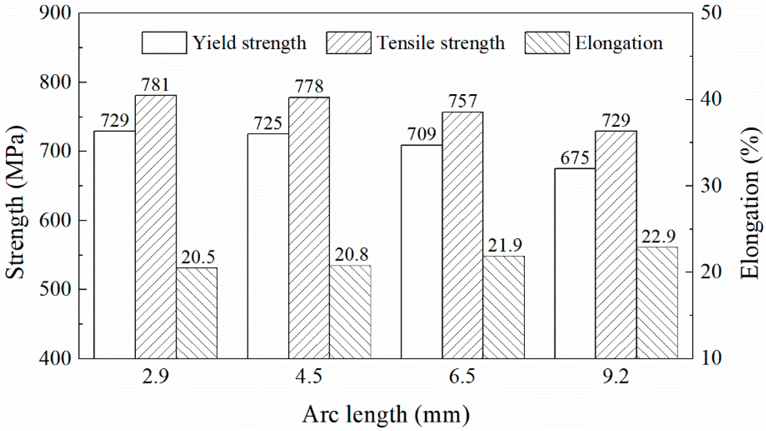 Crystals 12 00176 g006 550