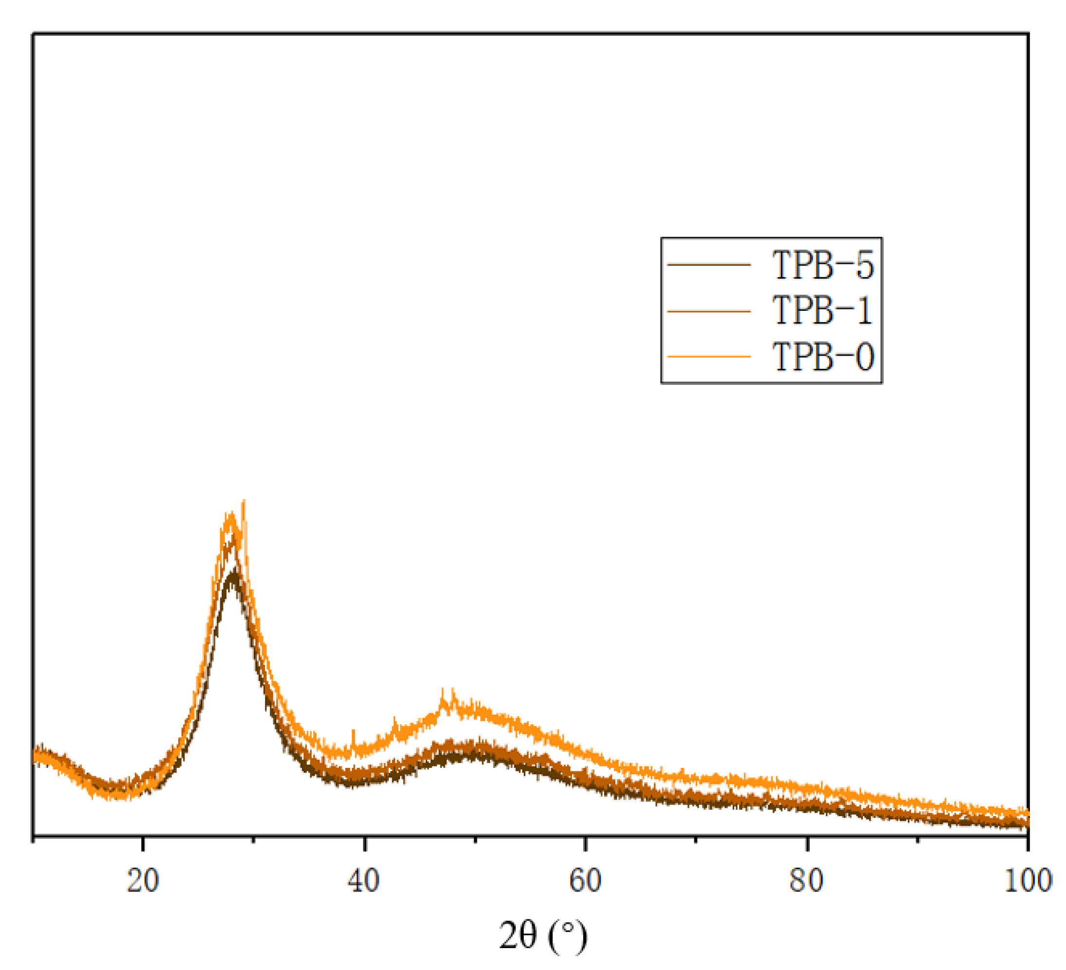 Crystals 12 00178 g002 550