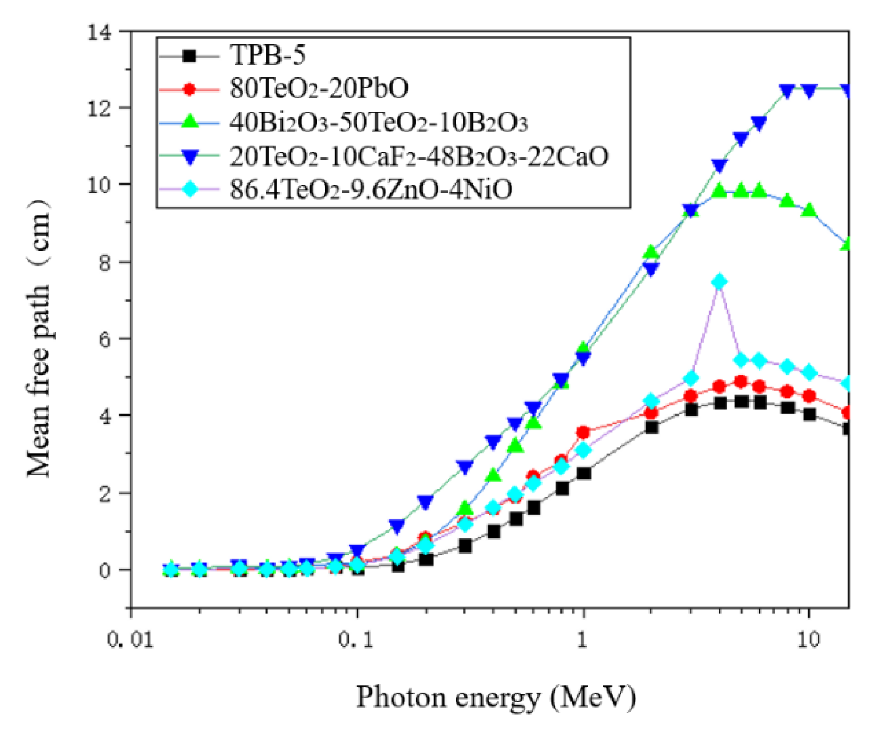 Crystals 12 00178 g006 550