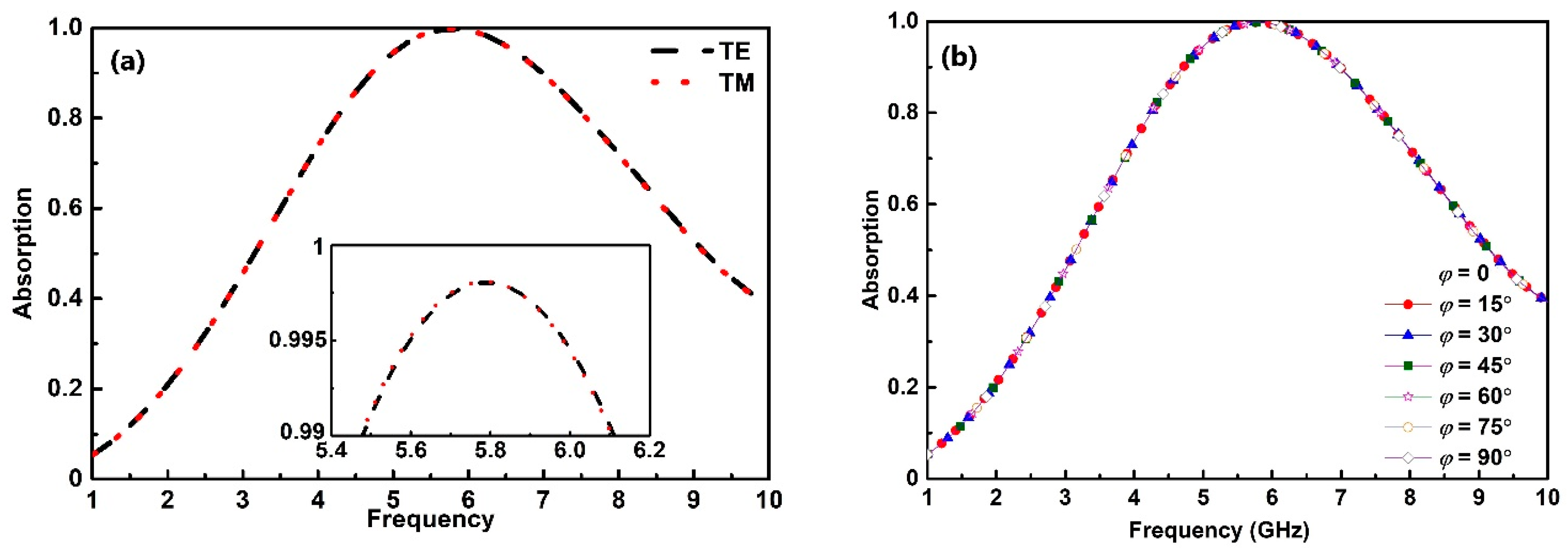 Crystals 12 00182 g002a