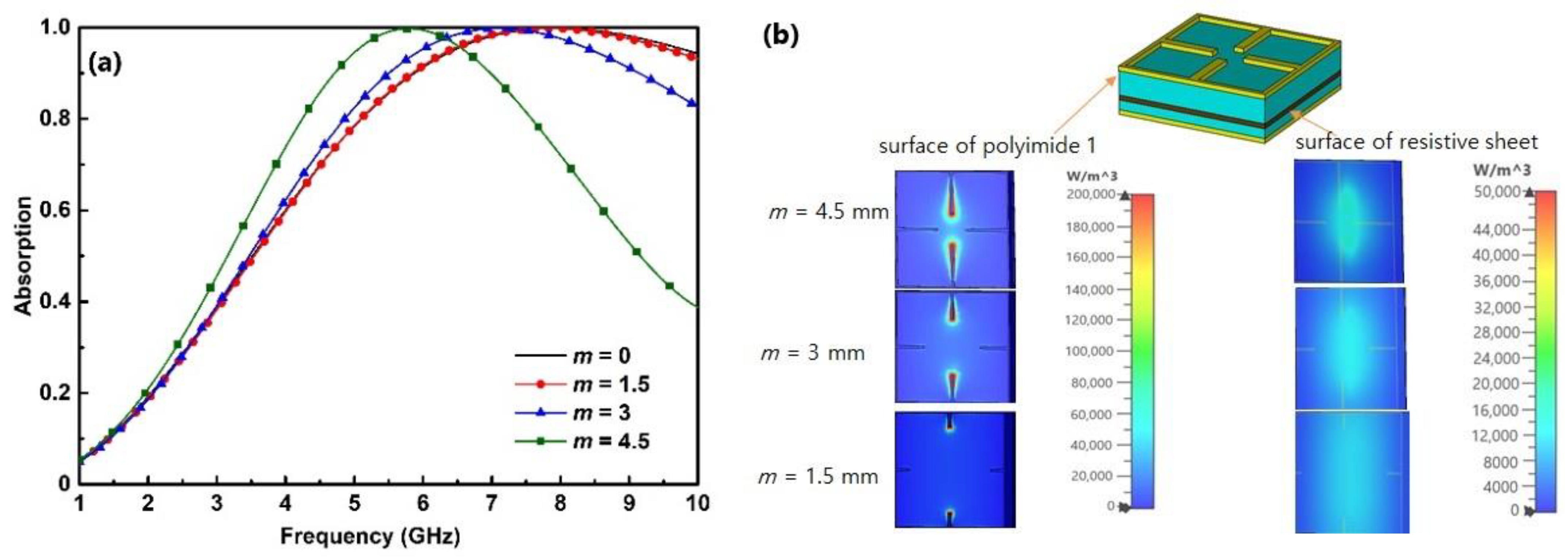Crystals 12 00182 g005
