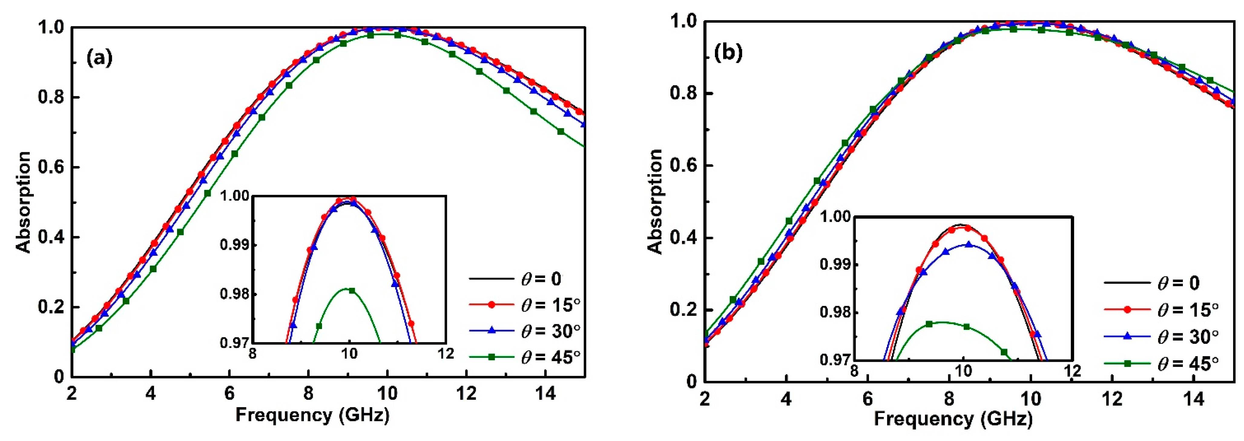 Crystals 12 00182 g007