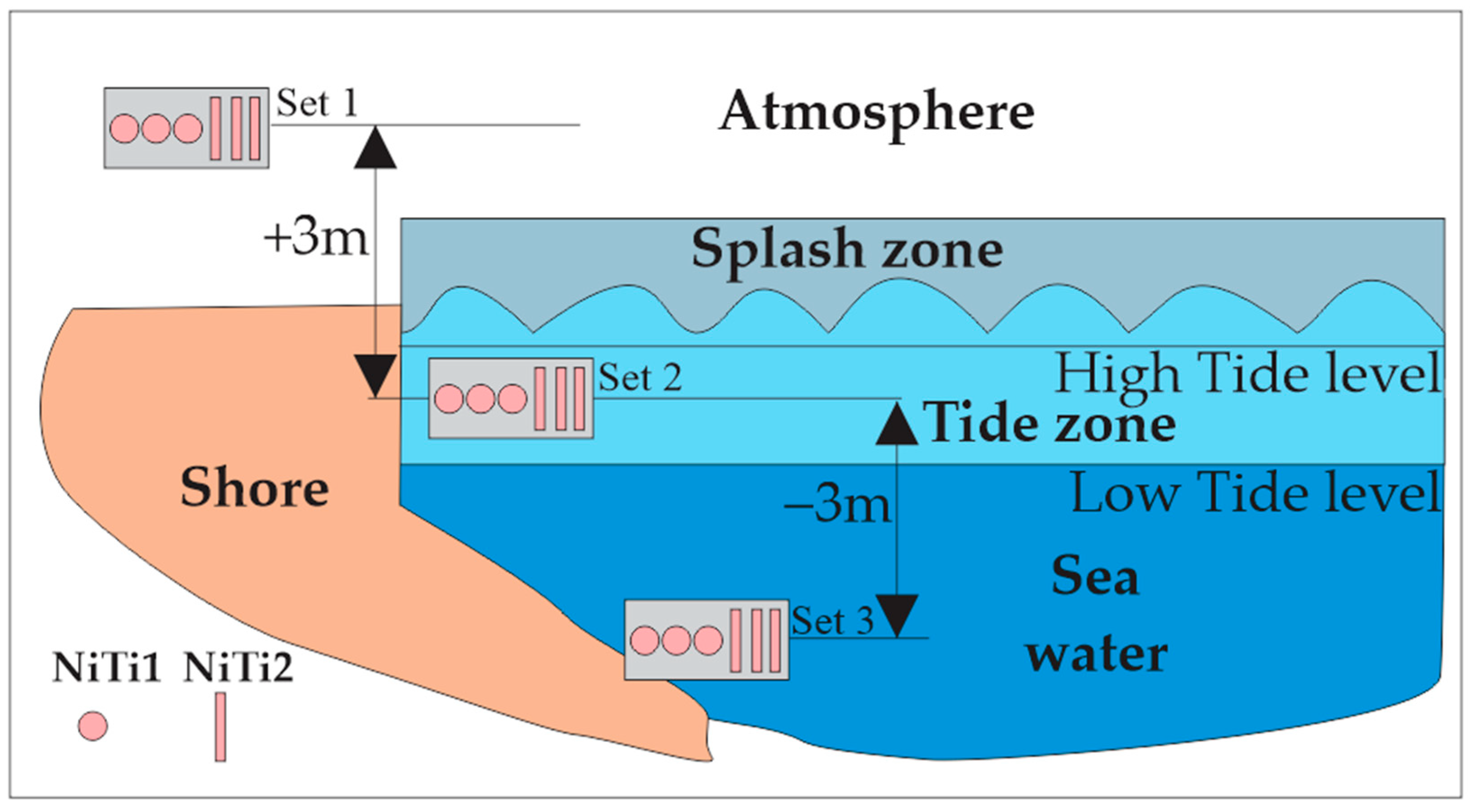 Crystals 12 00183 g002 550