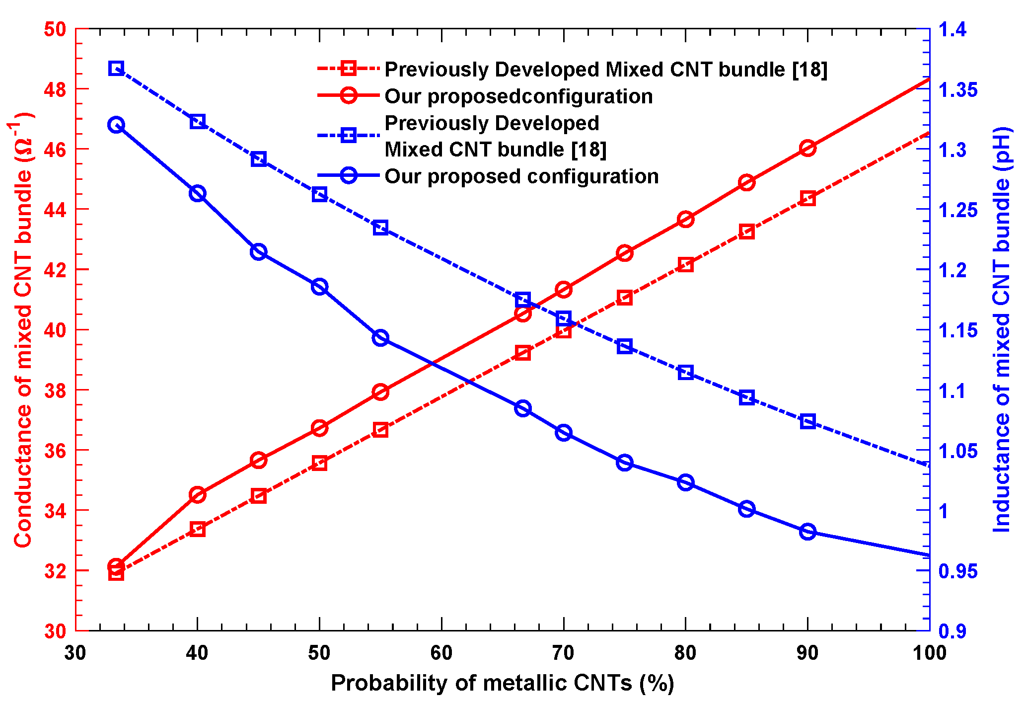 Crystals 12 00186 g005