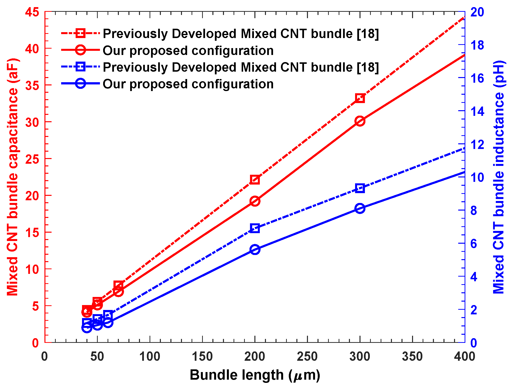 Crystals 12 00186 g006