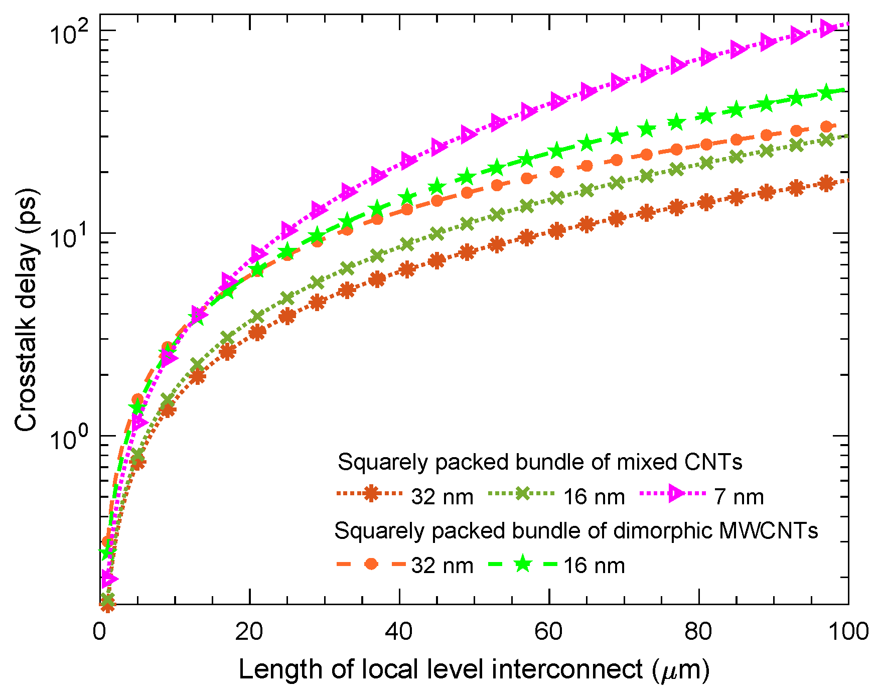 Crystals 12 00186 g010