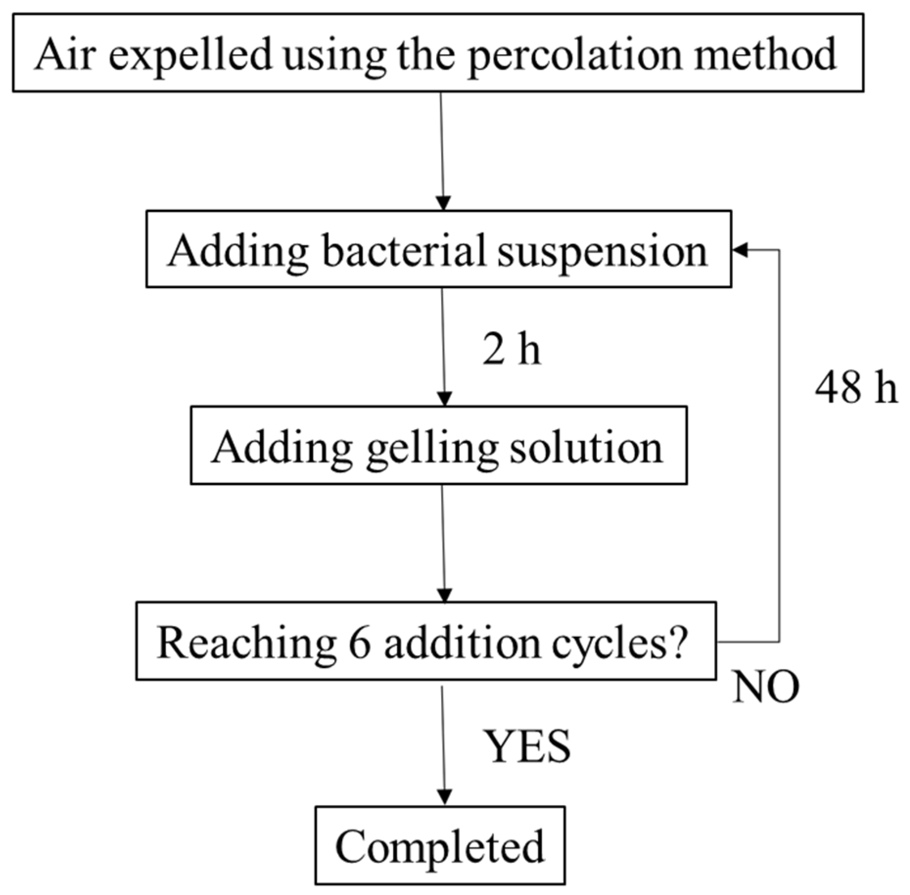 Crystals 12 00188 g002 550