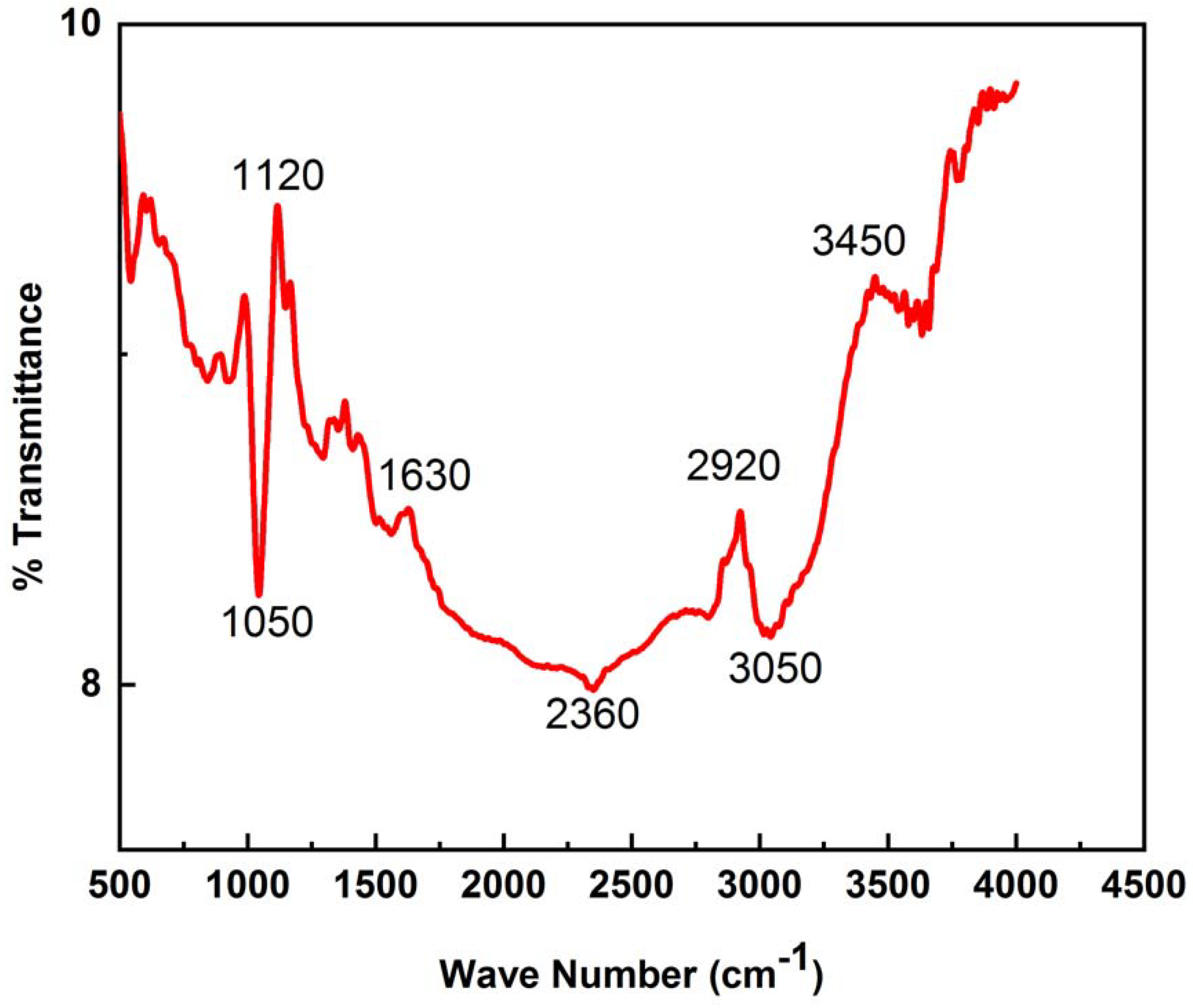 Crystals 12 00189 g004