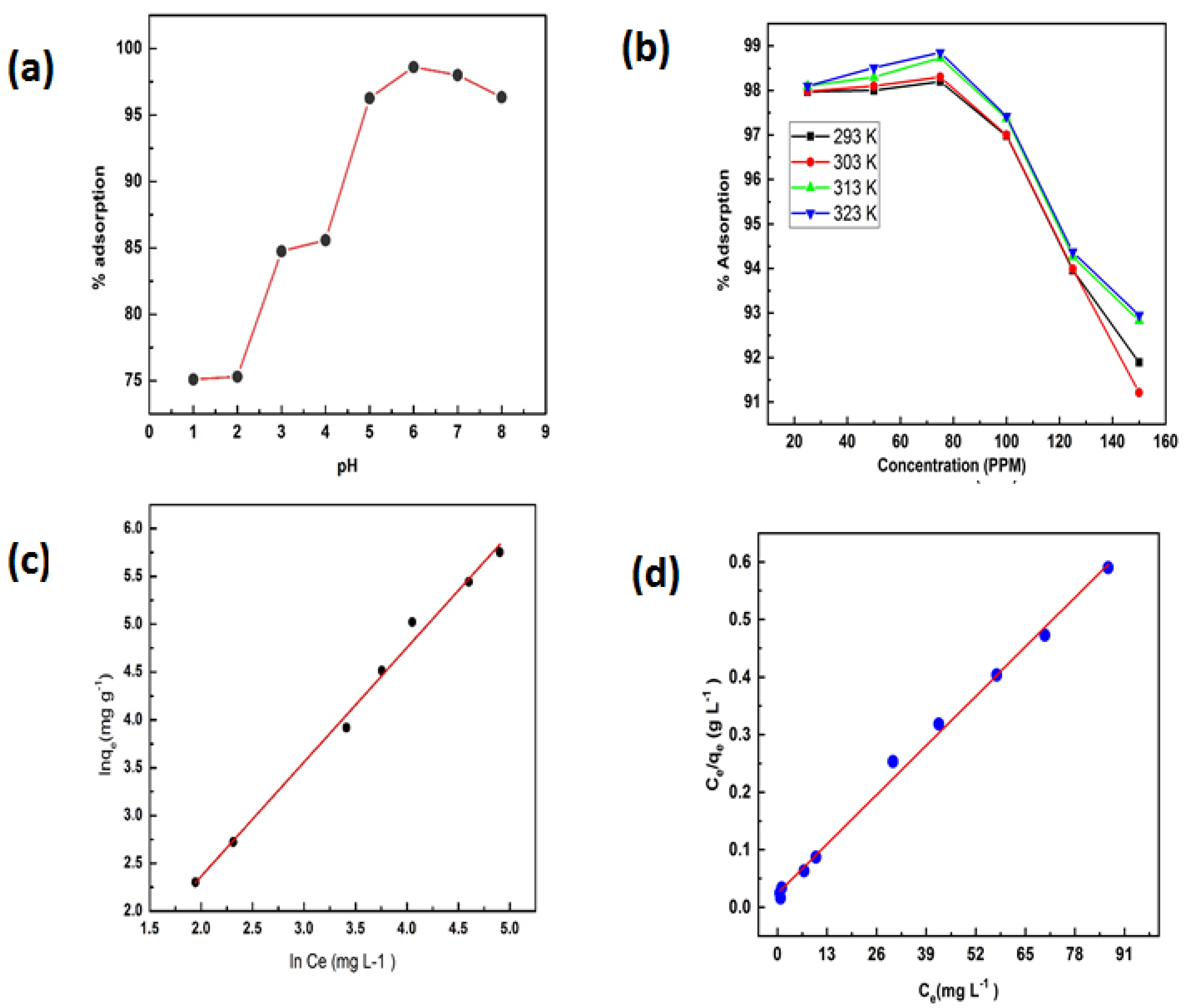 Crystals 12 00189 g009