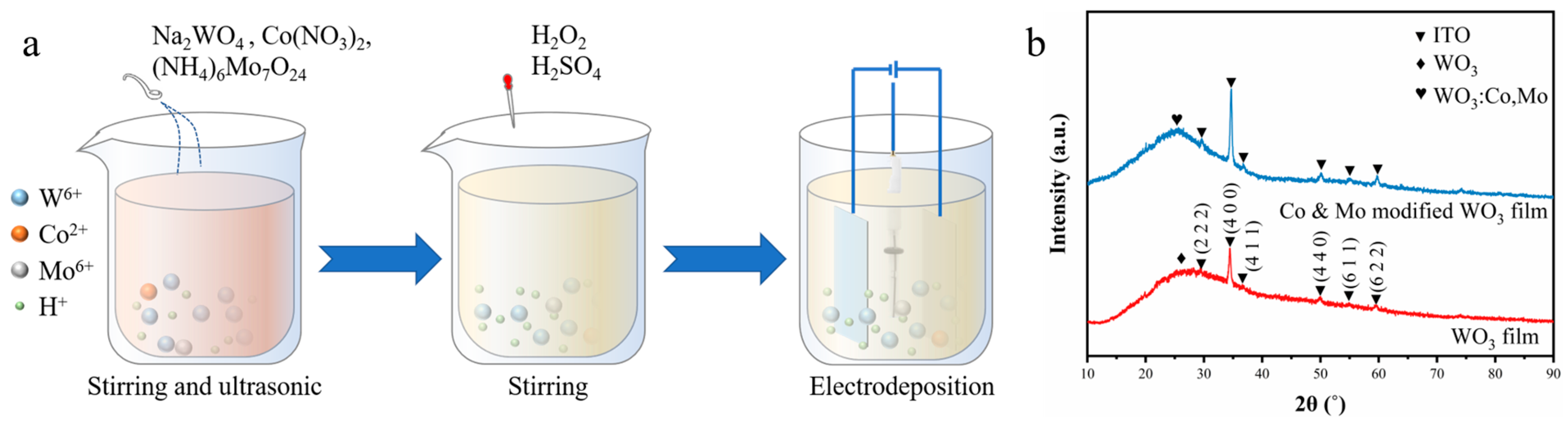 Crystals 12 00190 g001 550