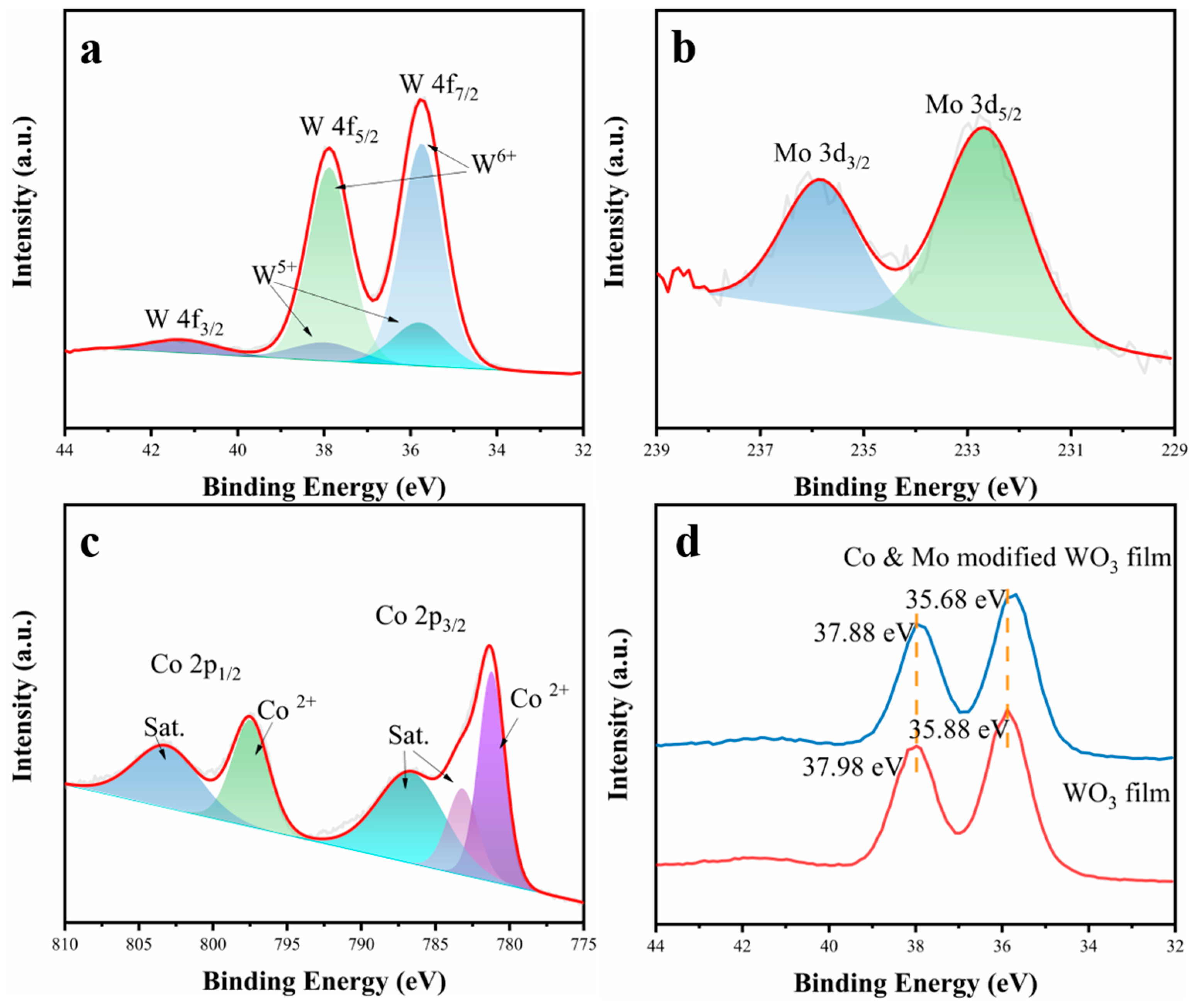 Crystals 12 00190 g003 550
