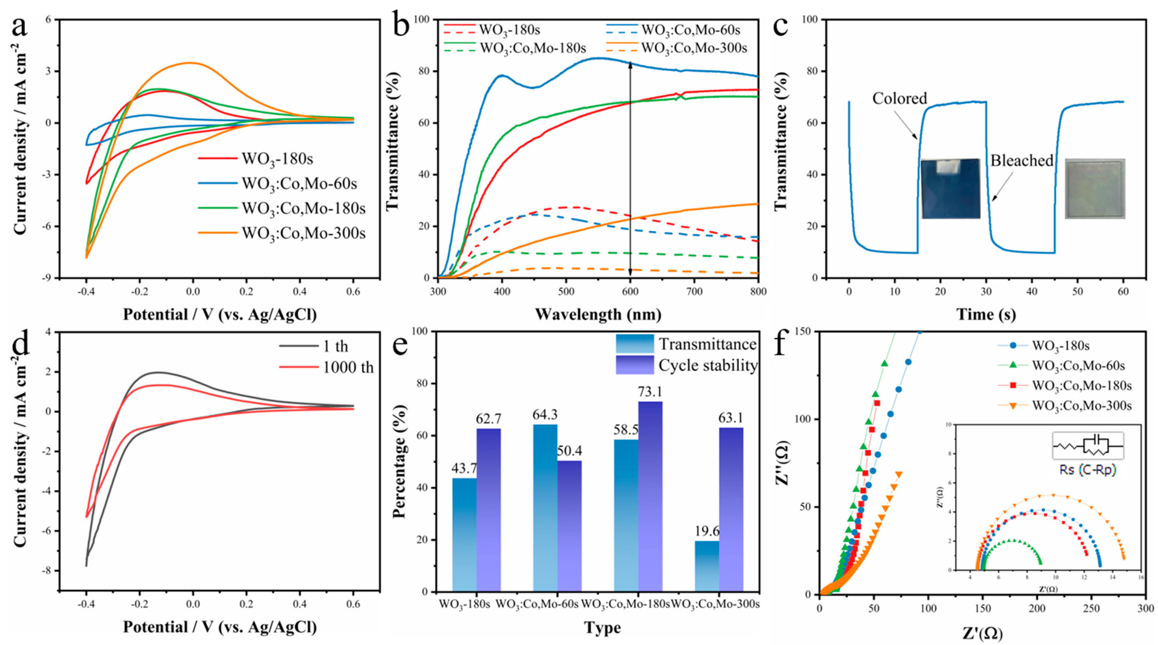 Crystals 12 00190 g004 550