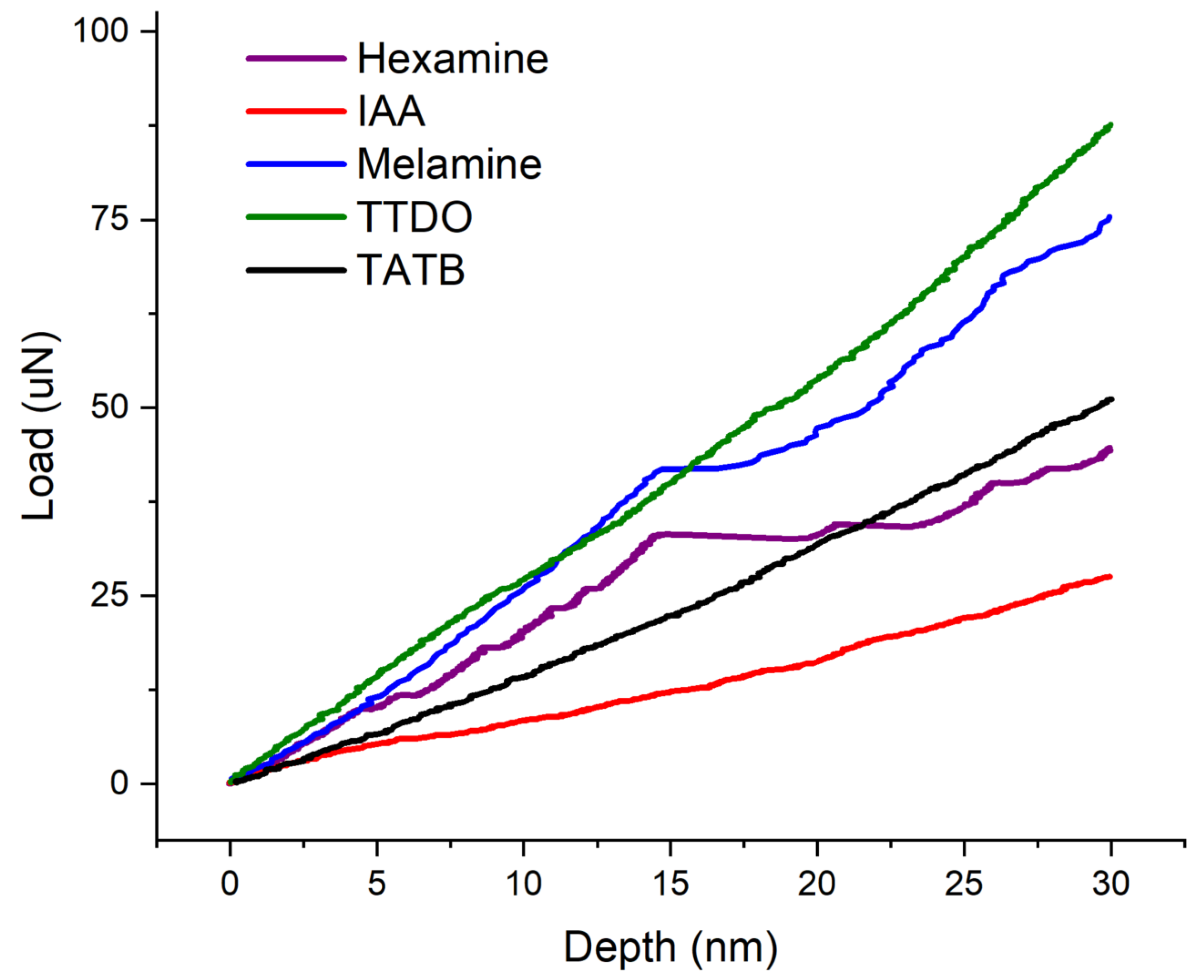 Crystals 12 00192 g006 550