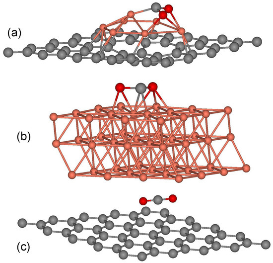 CO2 and CH2 Adsorption on Copper-Decorated Graphene