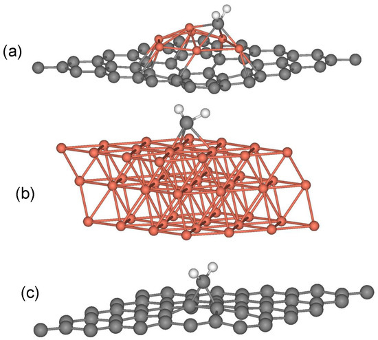 CO2 and CH2 Adsorption on Copper-Decorated Graphene: Predictions