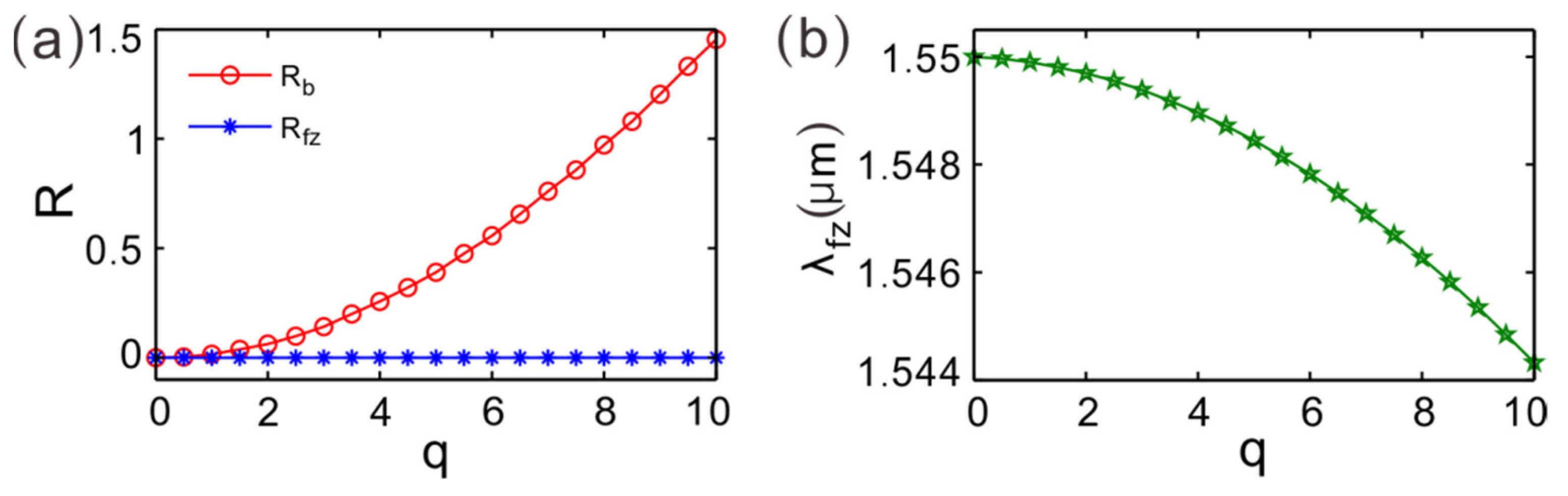 Crystals 12 00199 g004 550