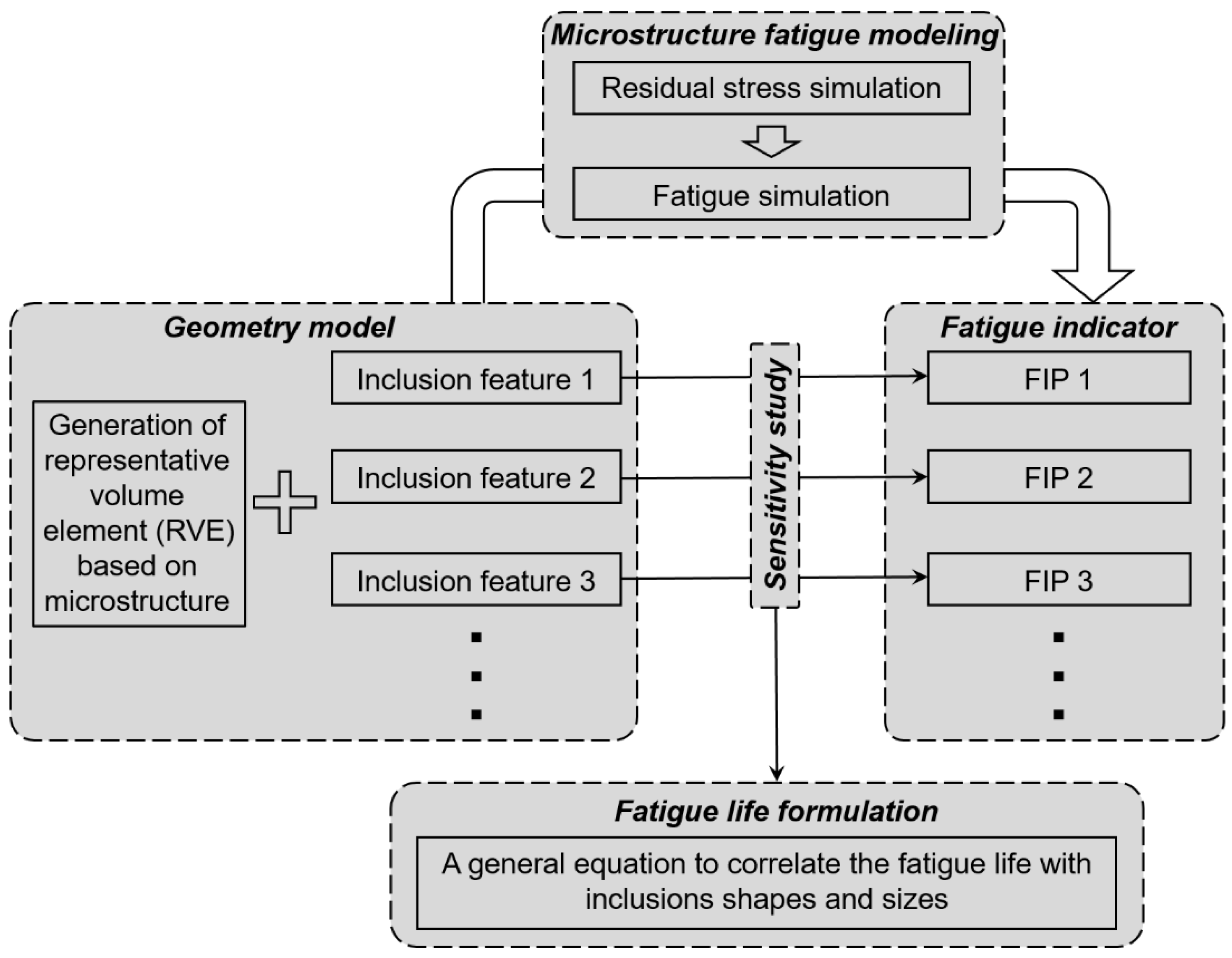 Crystals 12 00200 g001 550