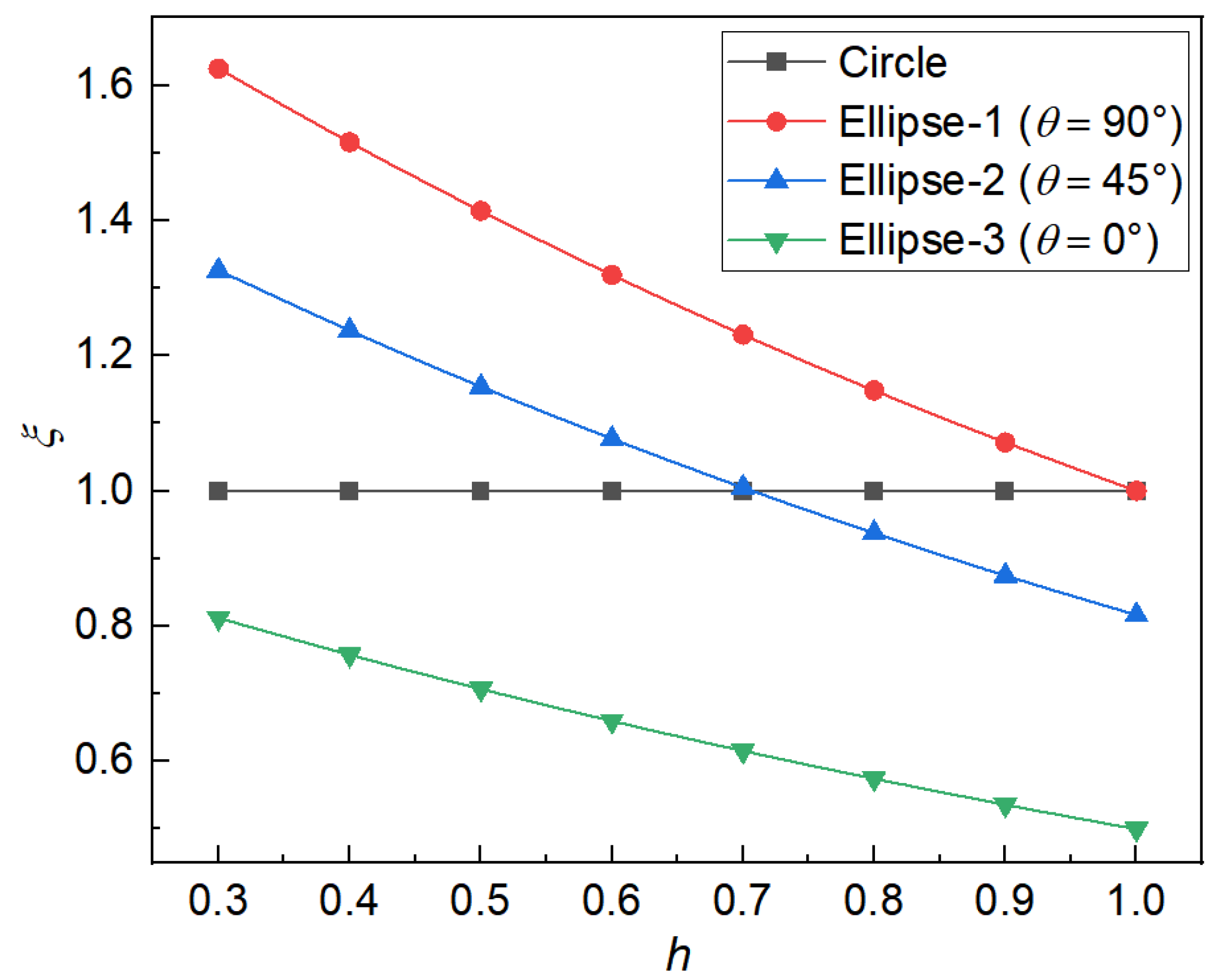 Crystals 12 00200 g009 550