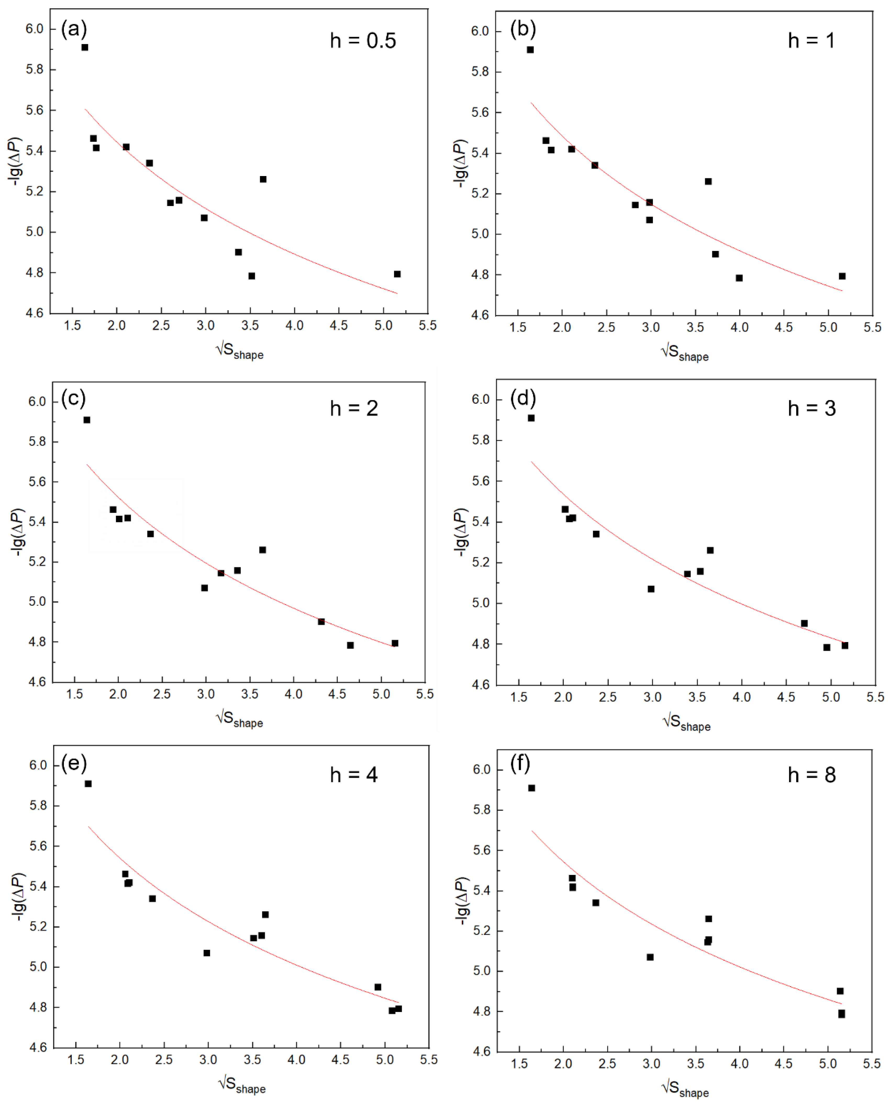Crystals 12 00200 g010 550