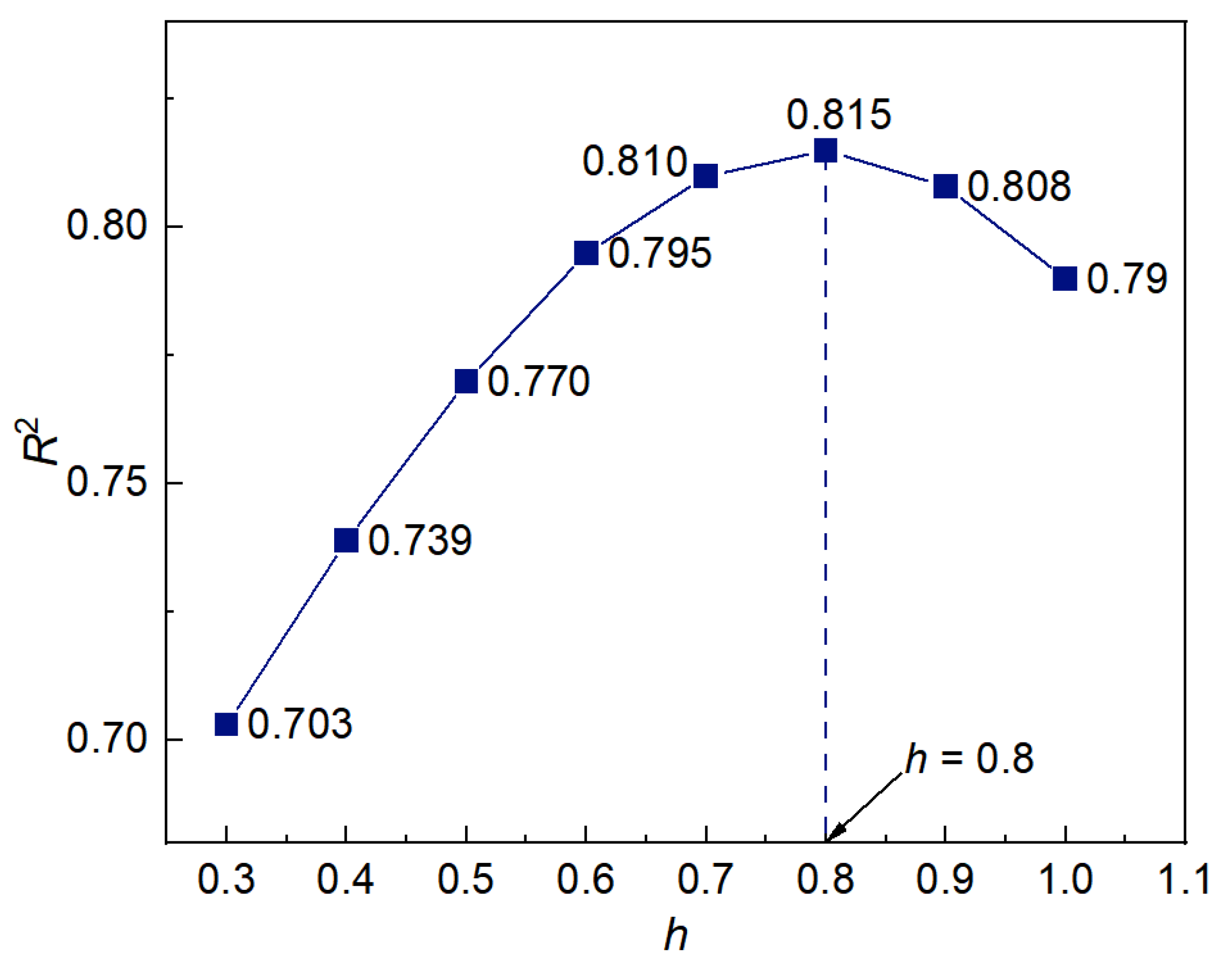 Crystals 12 00200 g011 550
