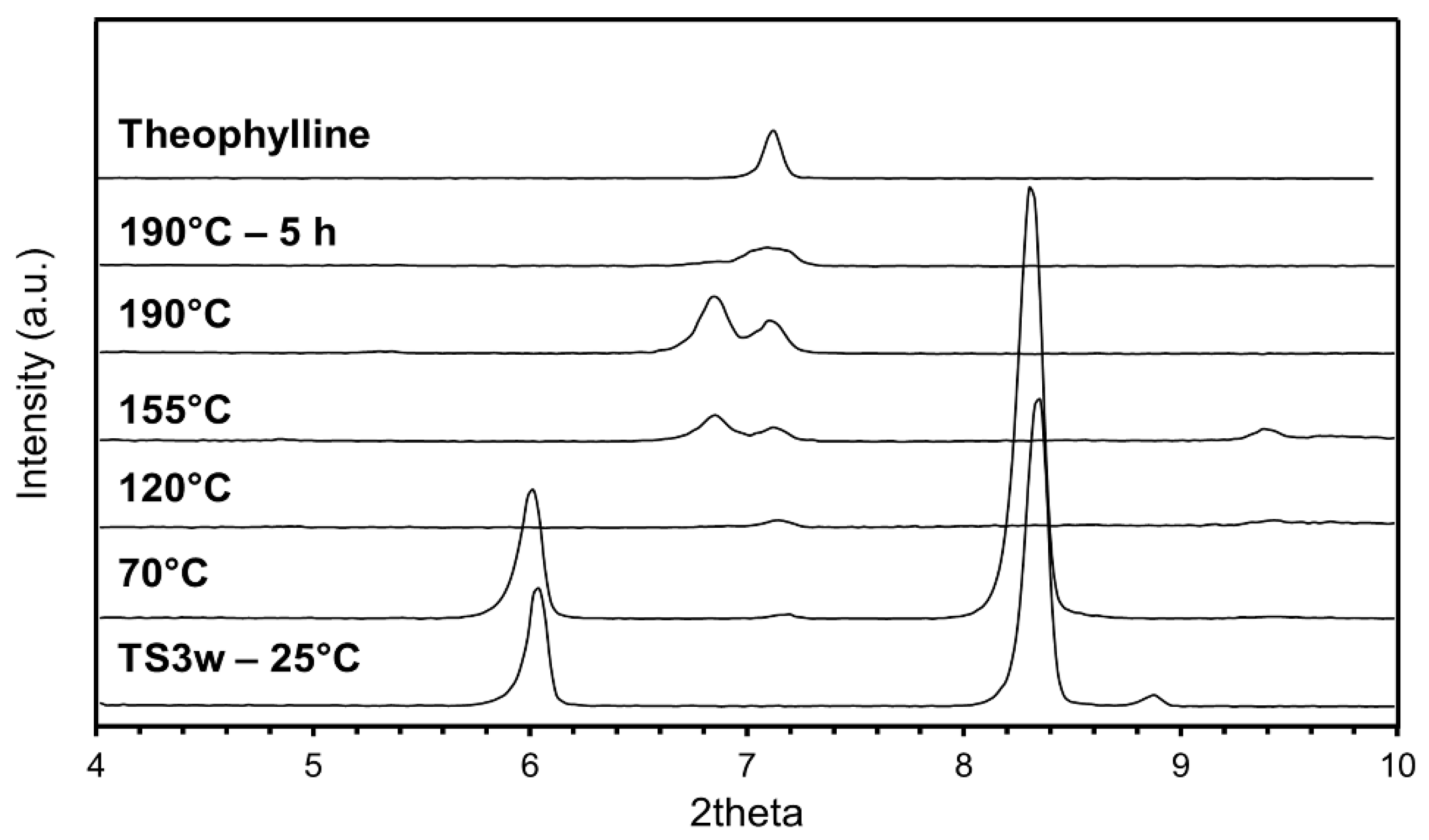 Crystals 12 00201 g003