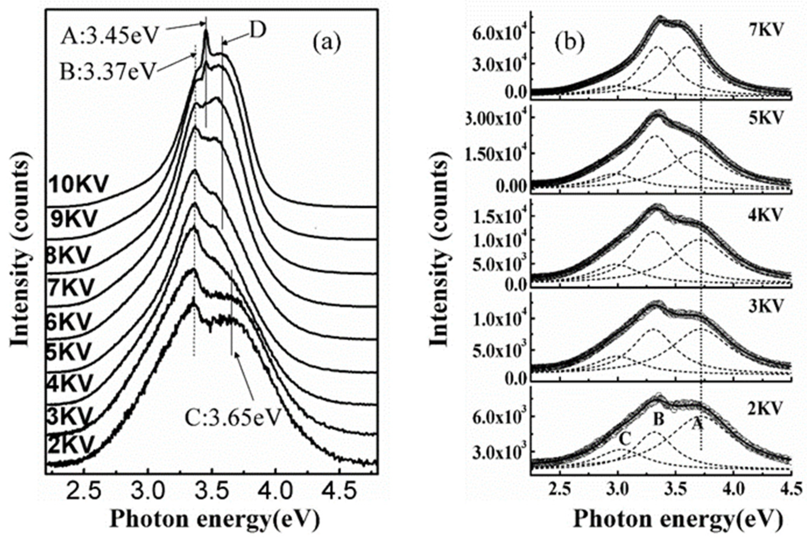 Crystals 12 00203 g007 550