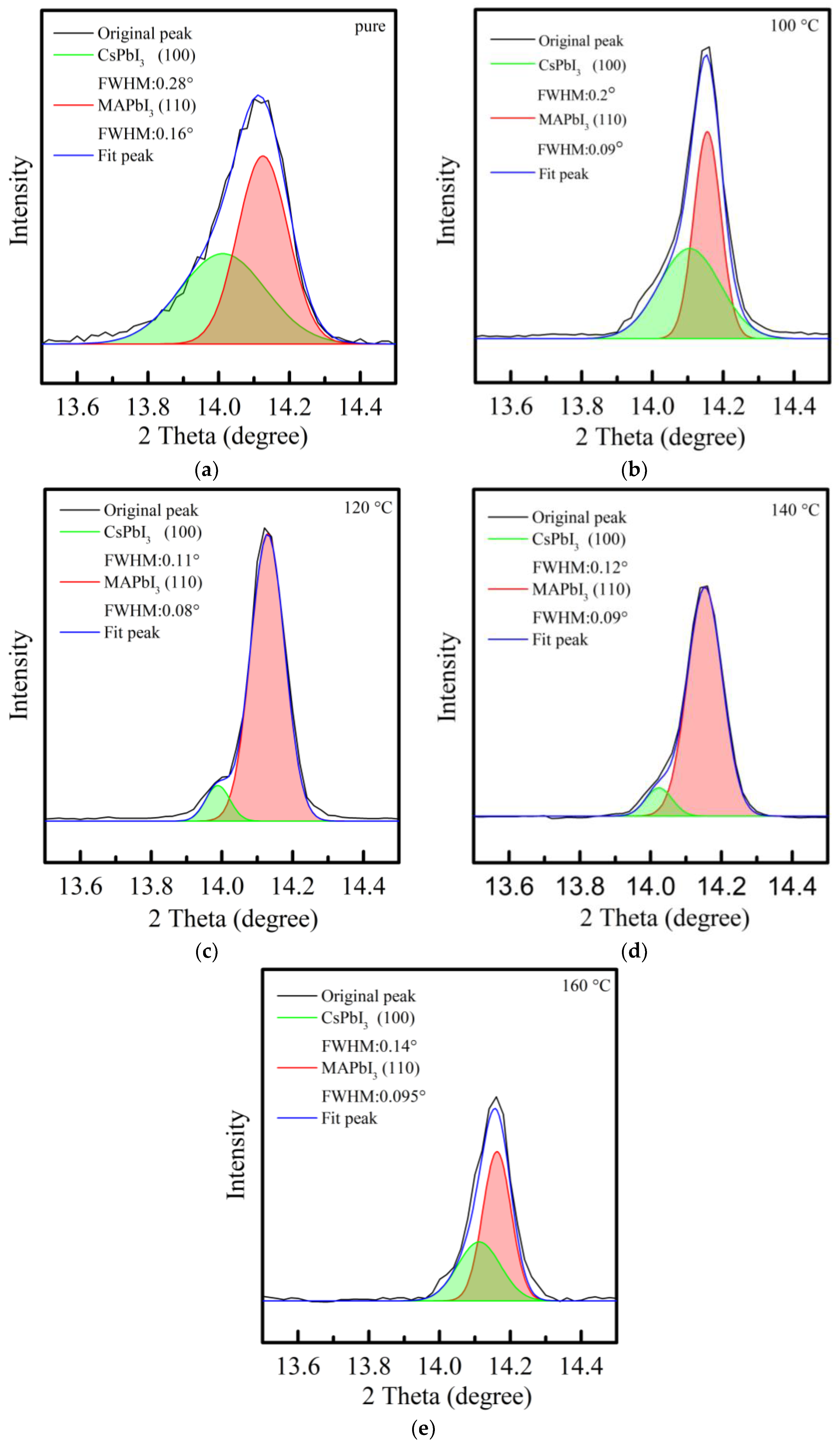 Crystals 12 00204 g005
