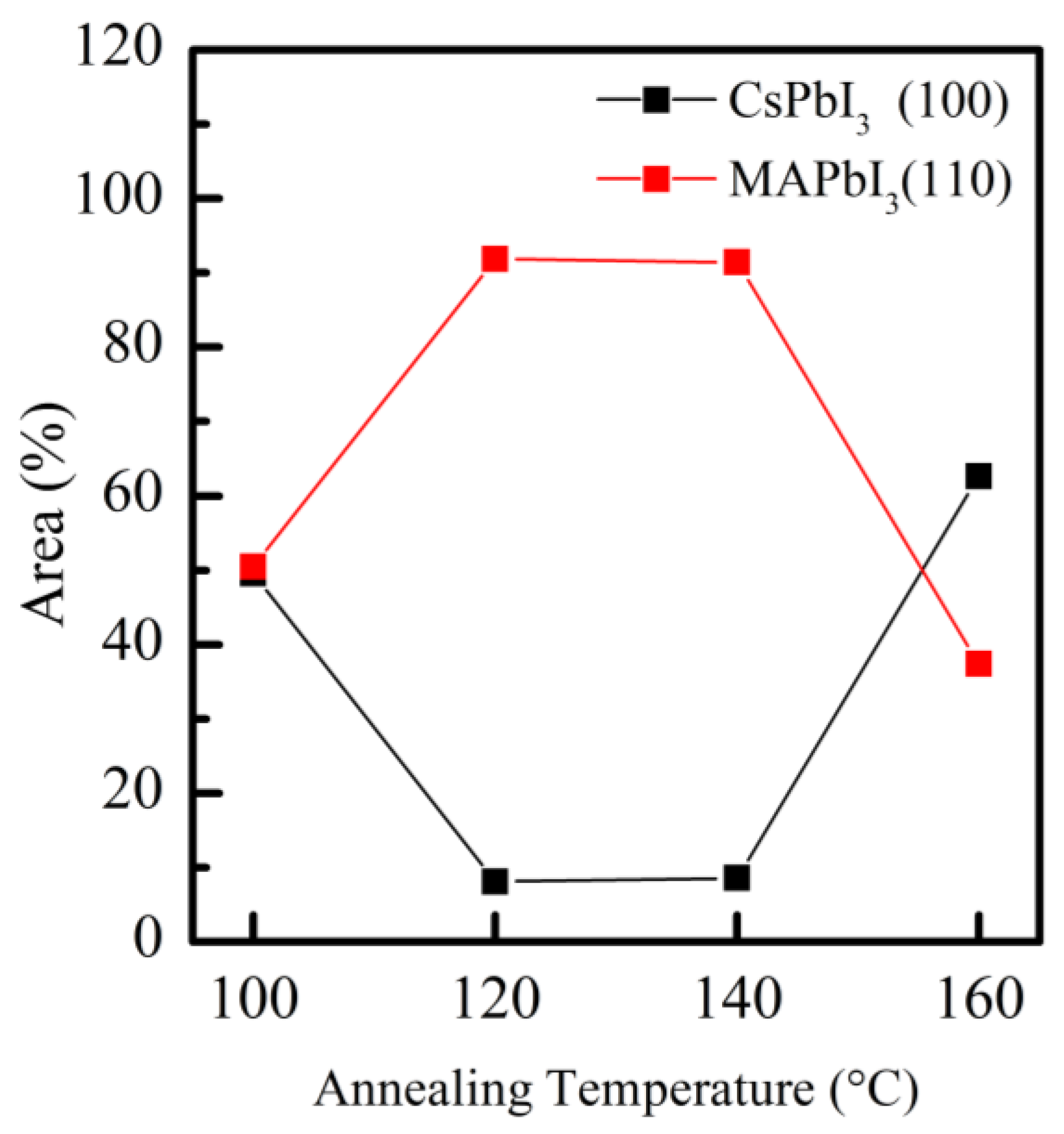 Crystals 12 00204 g006