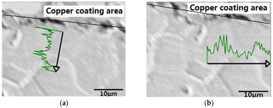 Research on the Diffusion Behavior of Cu in Low-Carbon Steel under High ...