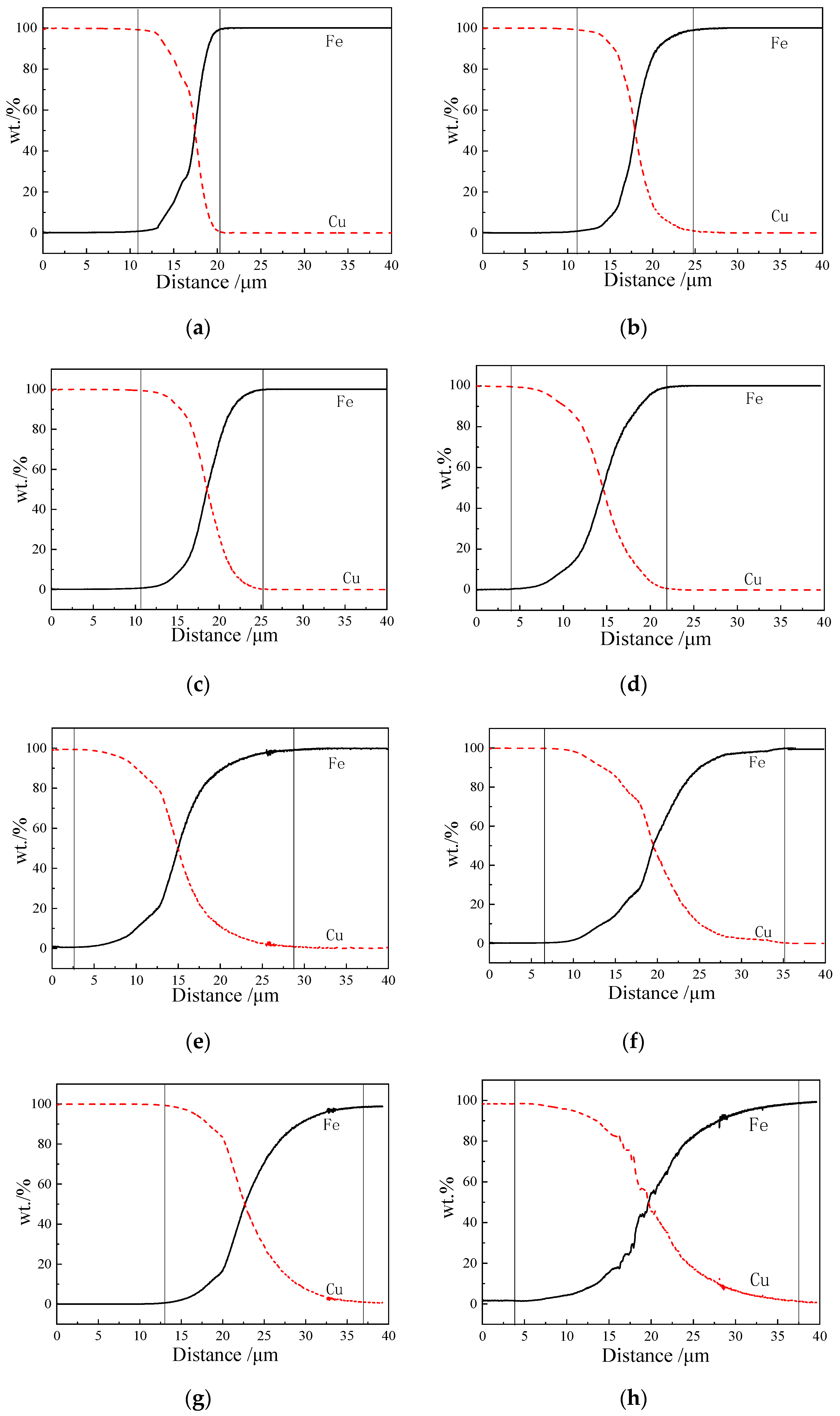 Crystals 12 00207 g006