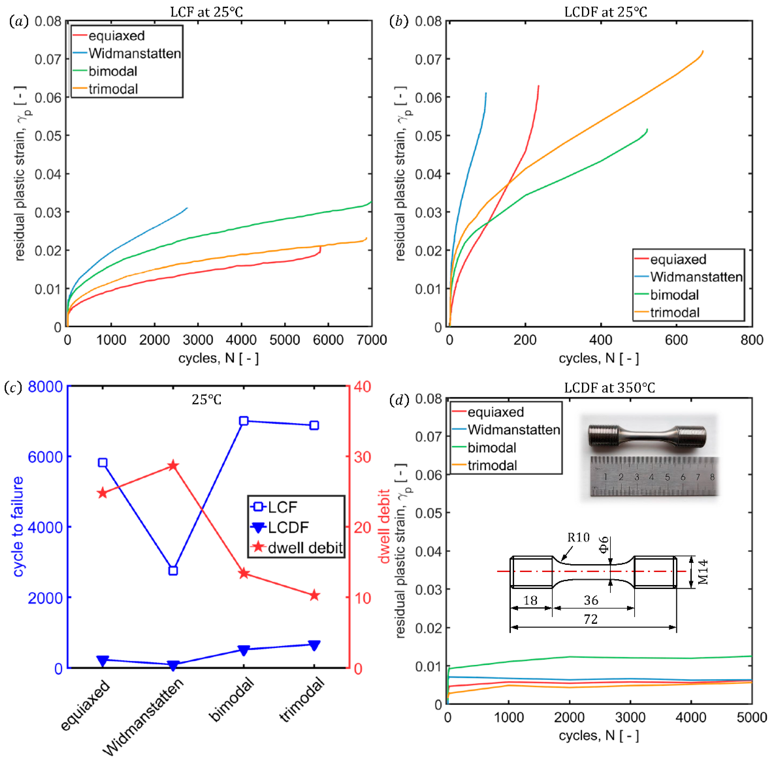 Crystals 12 00208 g005 550