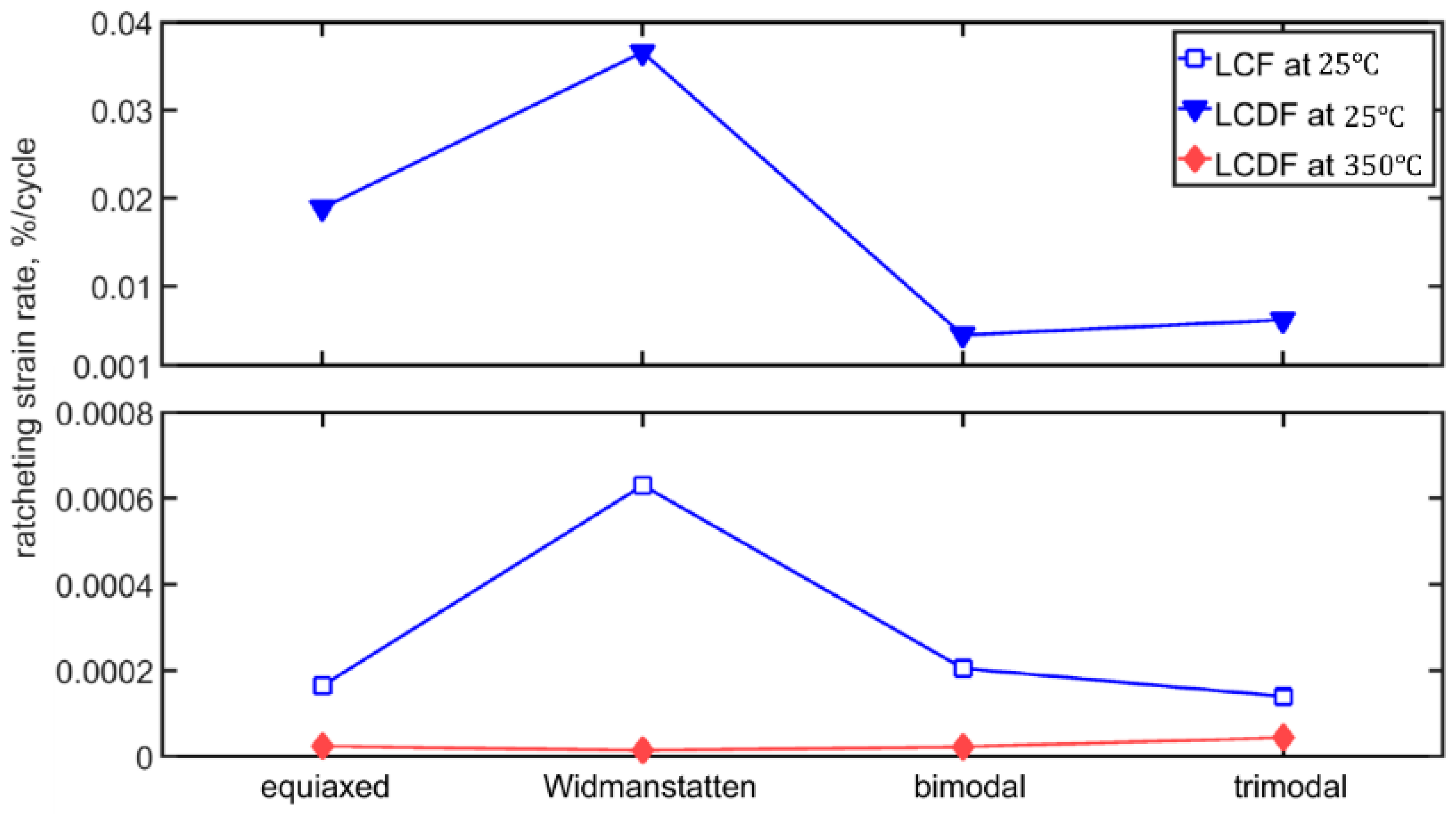 Crystals 12 00208 g006 550