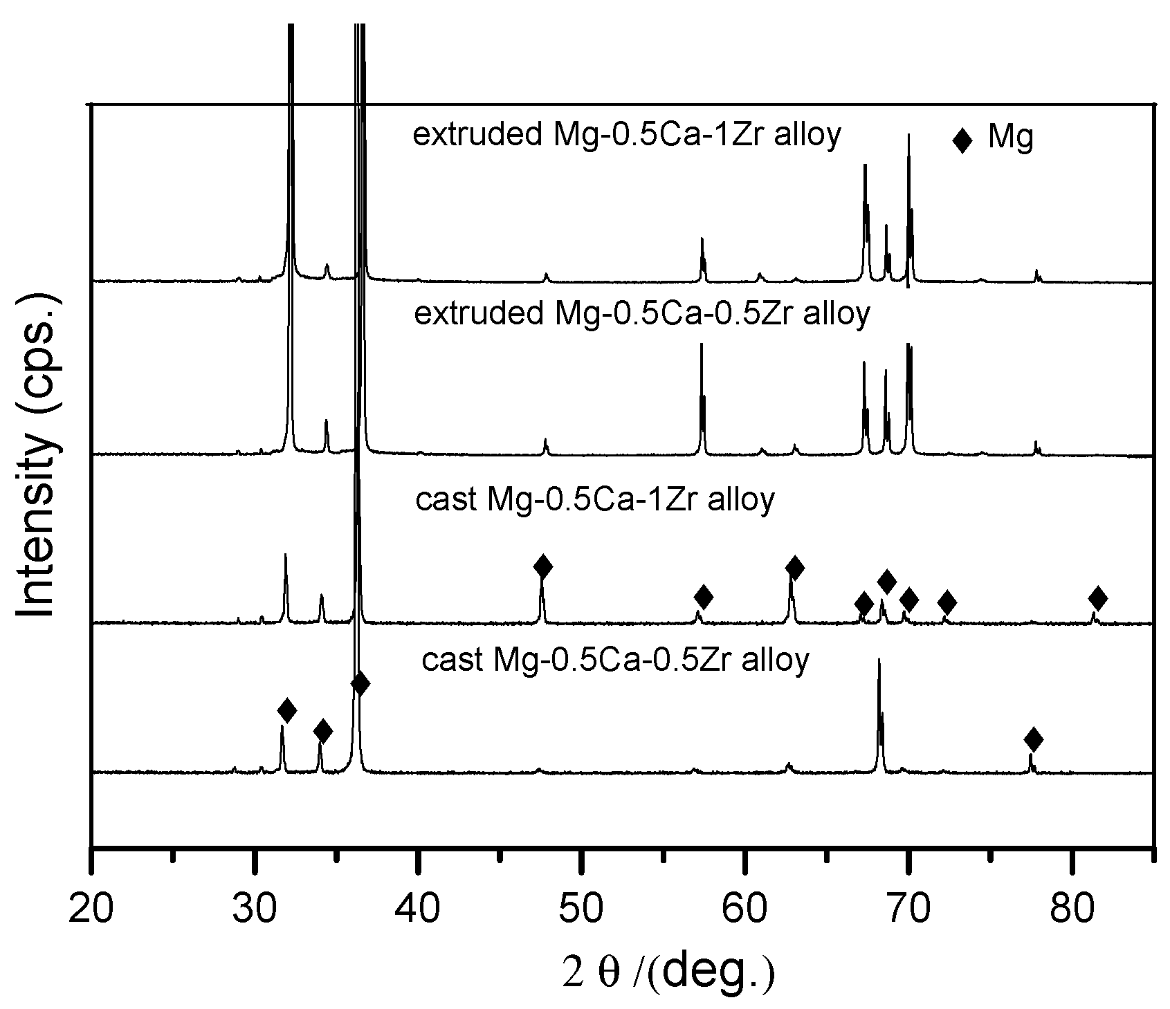 Crystals 12 00209 g002 550