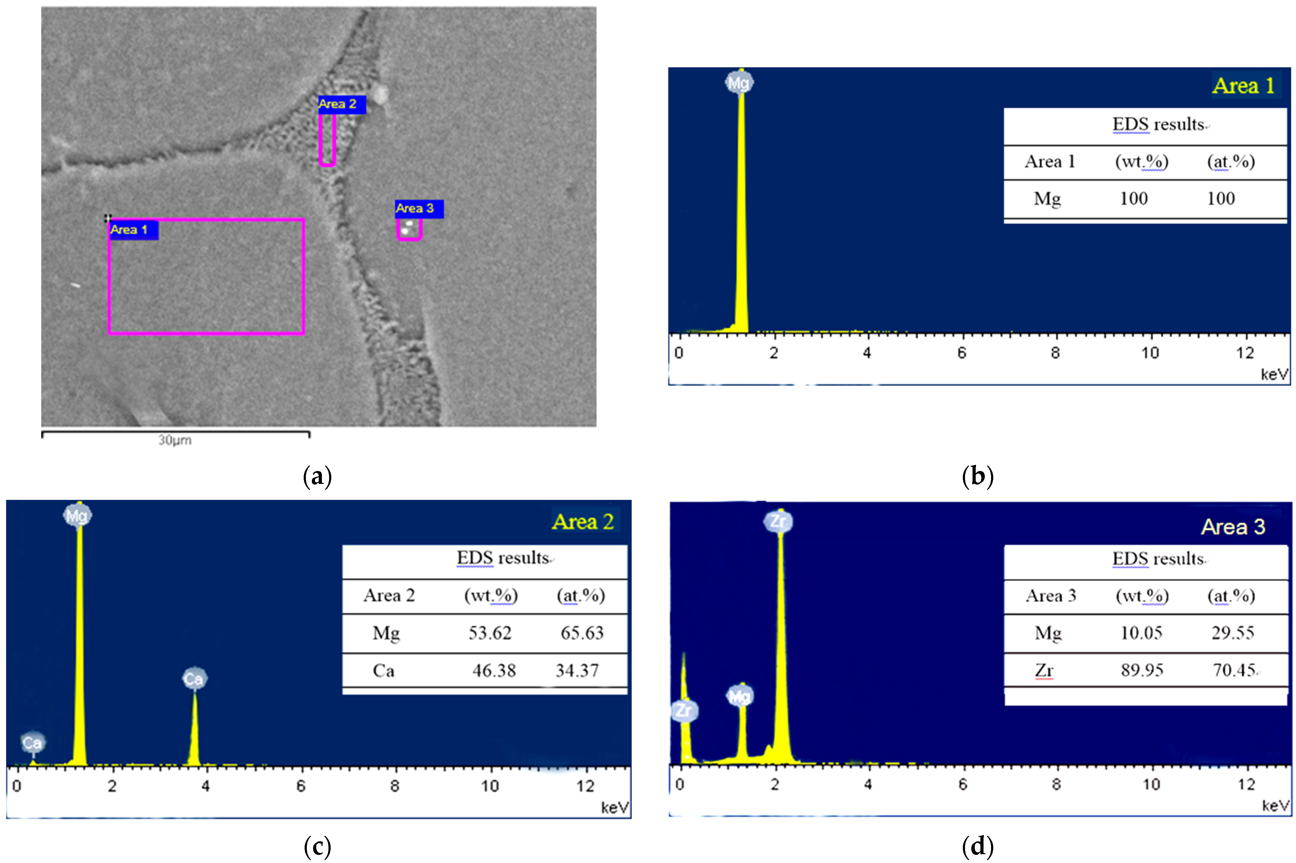 Crystals 12 00209 g005 550