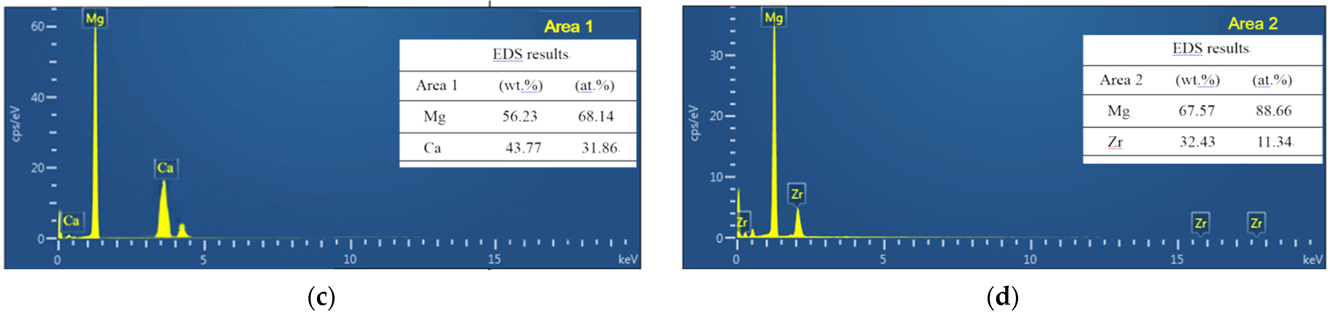 Crystals 12 00209 g006b 550
