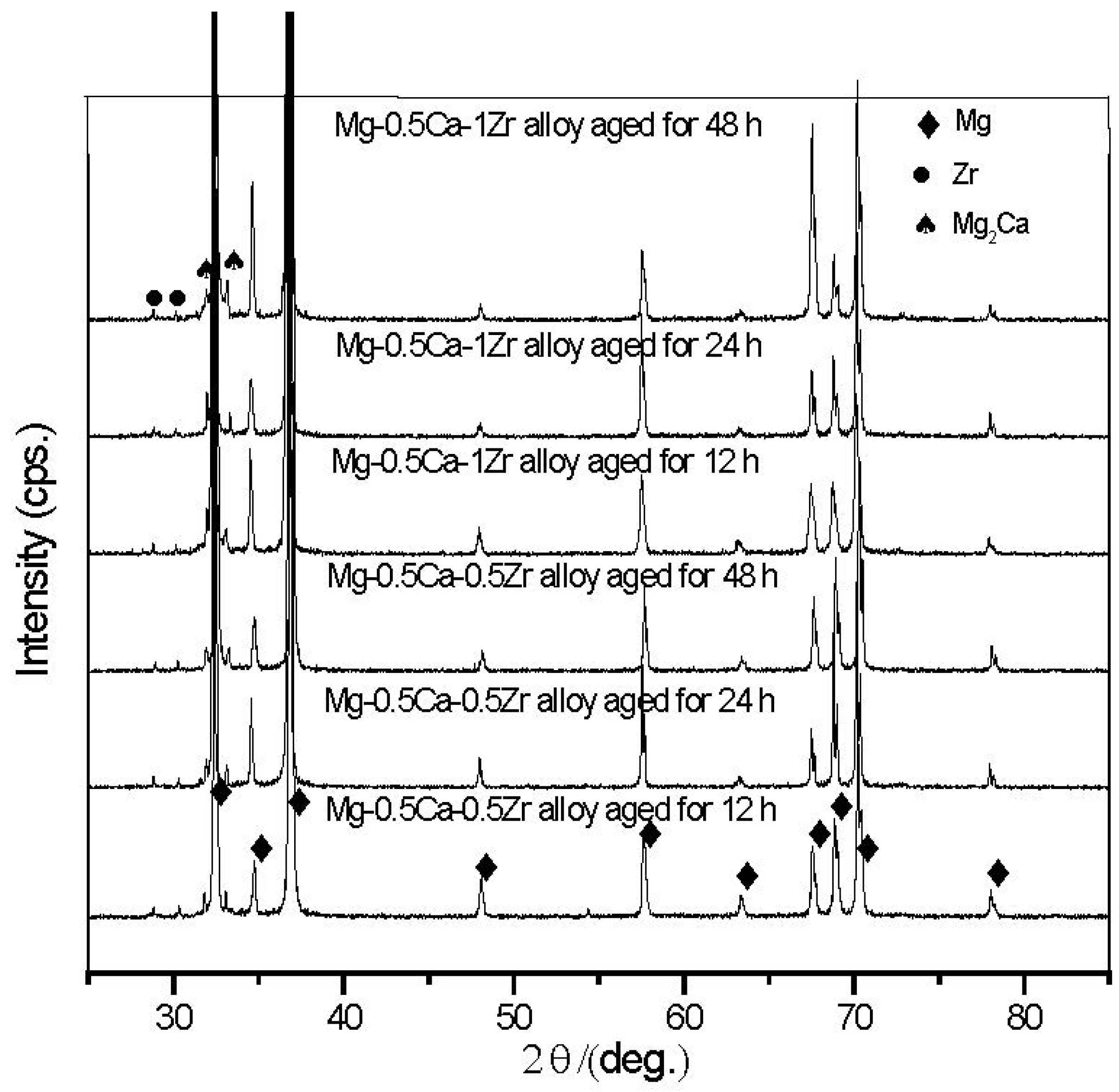 Crystals 12 00209 g007 550